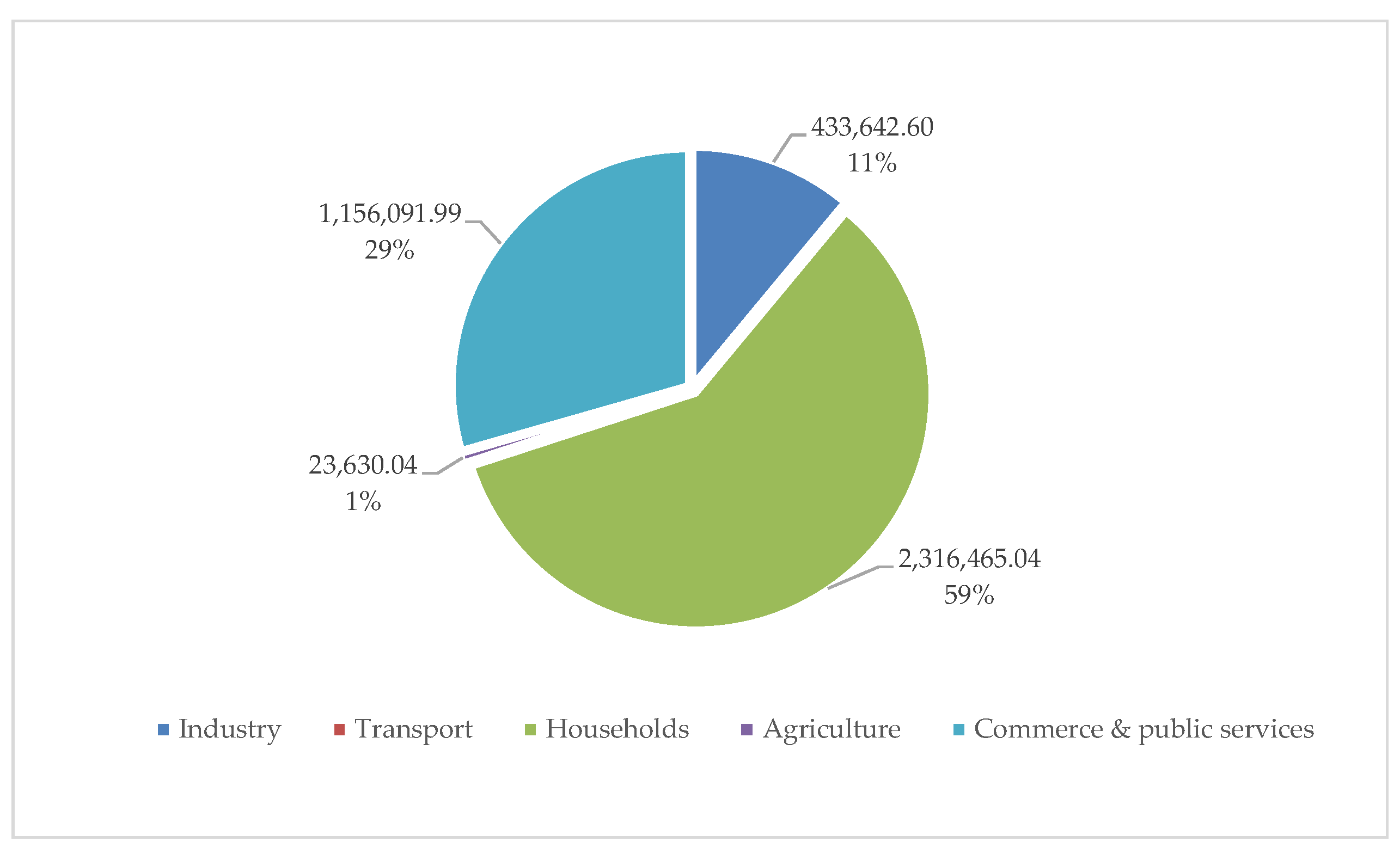 Sustainability 15 10585 g010