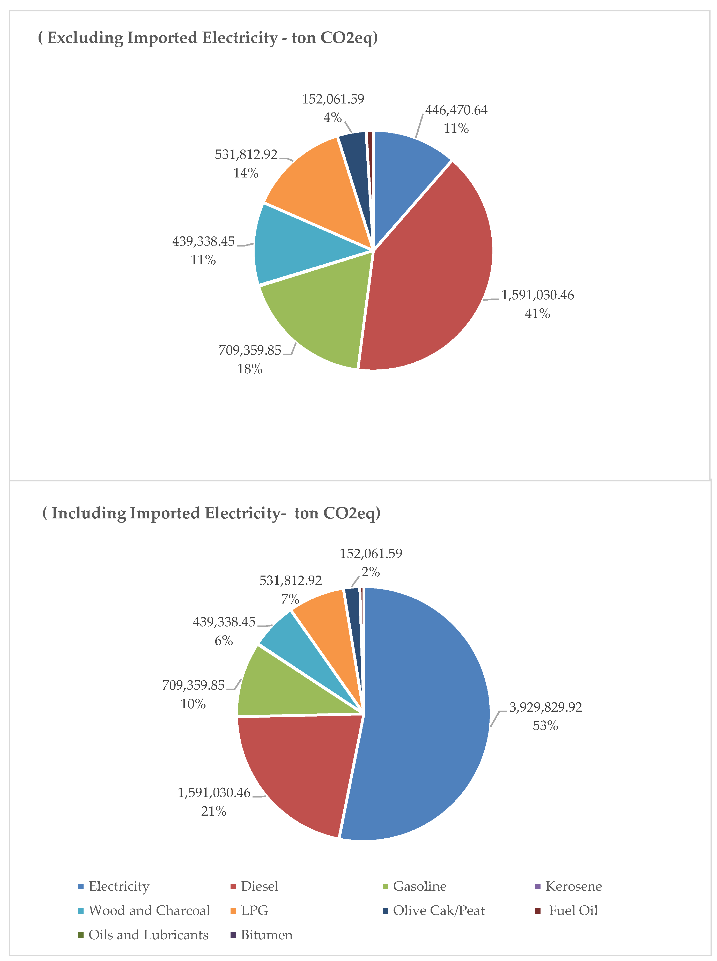 Sustainability 15 10585 g011
