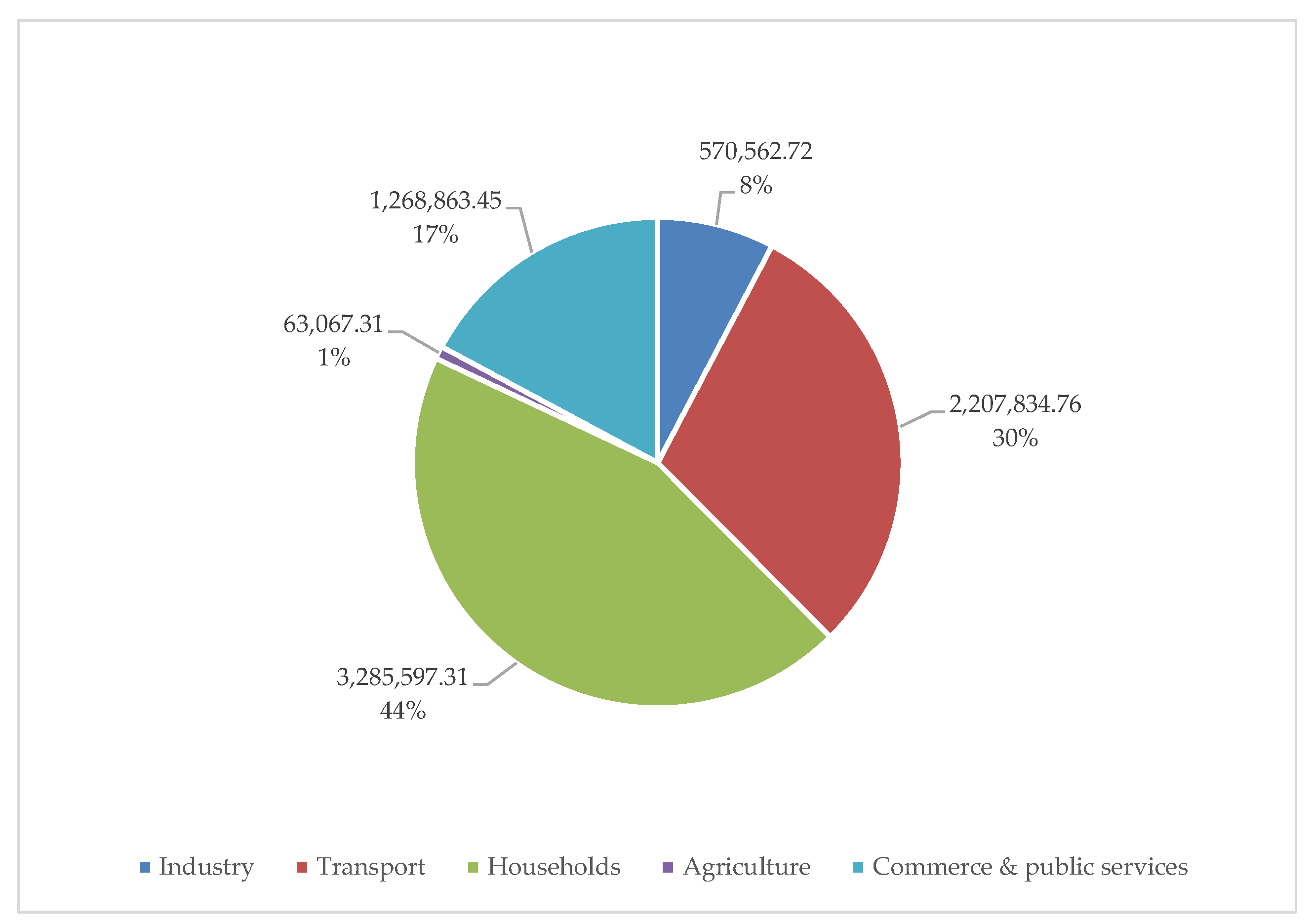 Sustainability 15 10585 g012