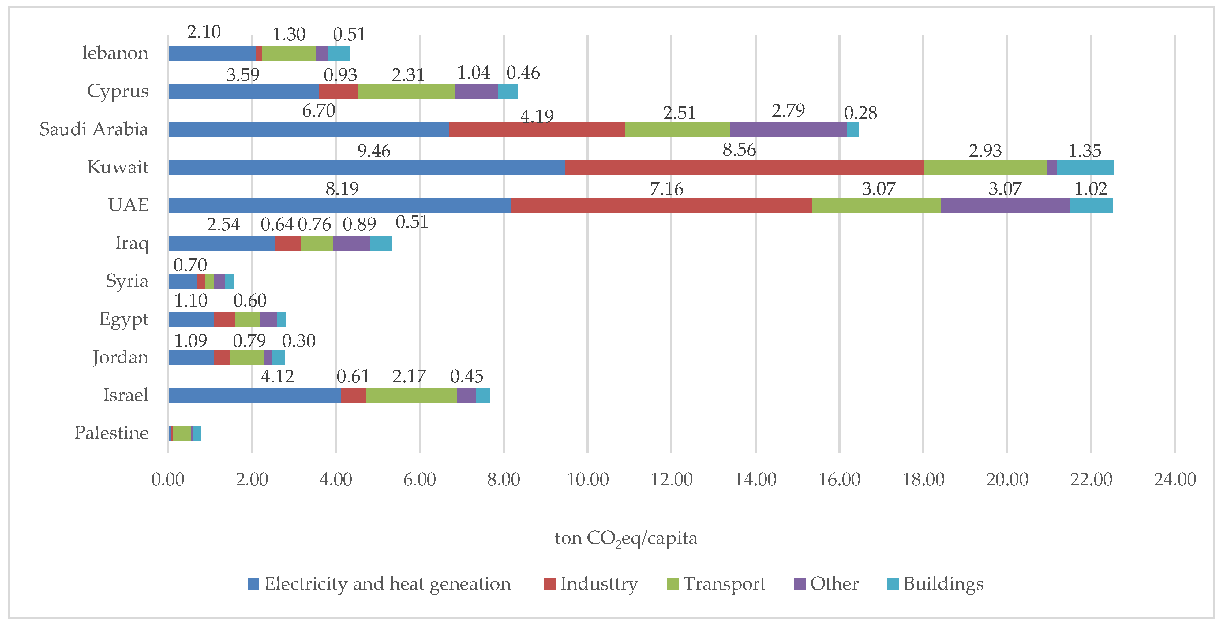 Sustainability 15 10585 g013