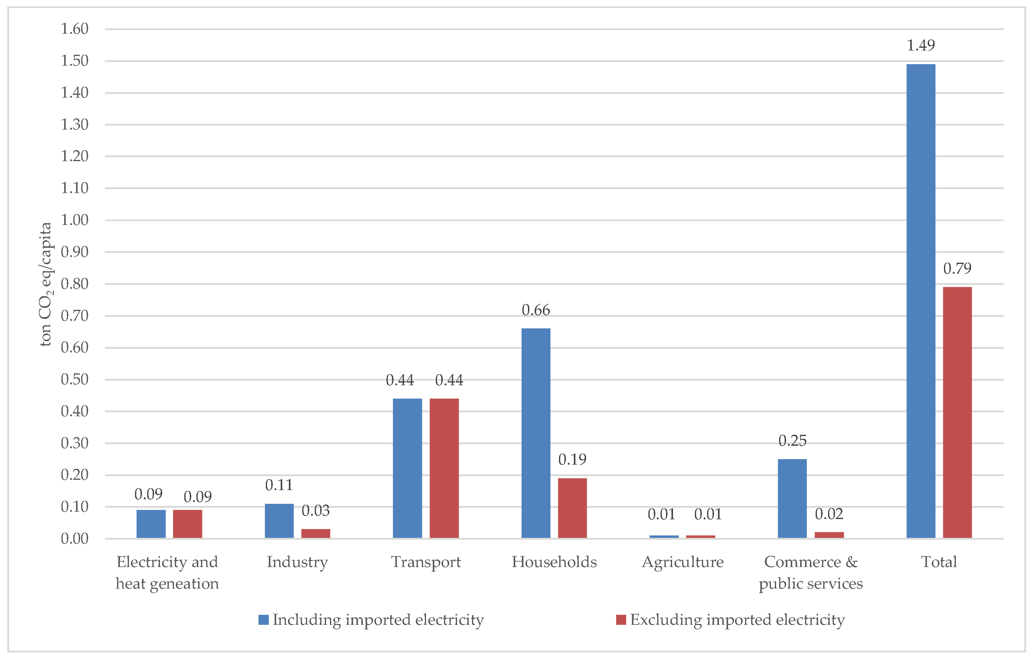Sustainability 15 10585 g014