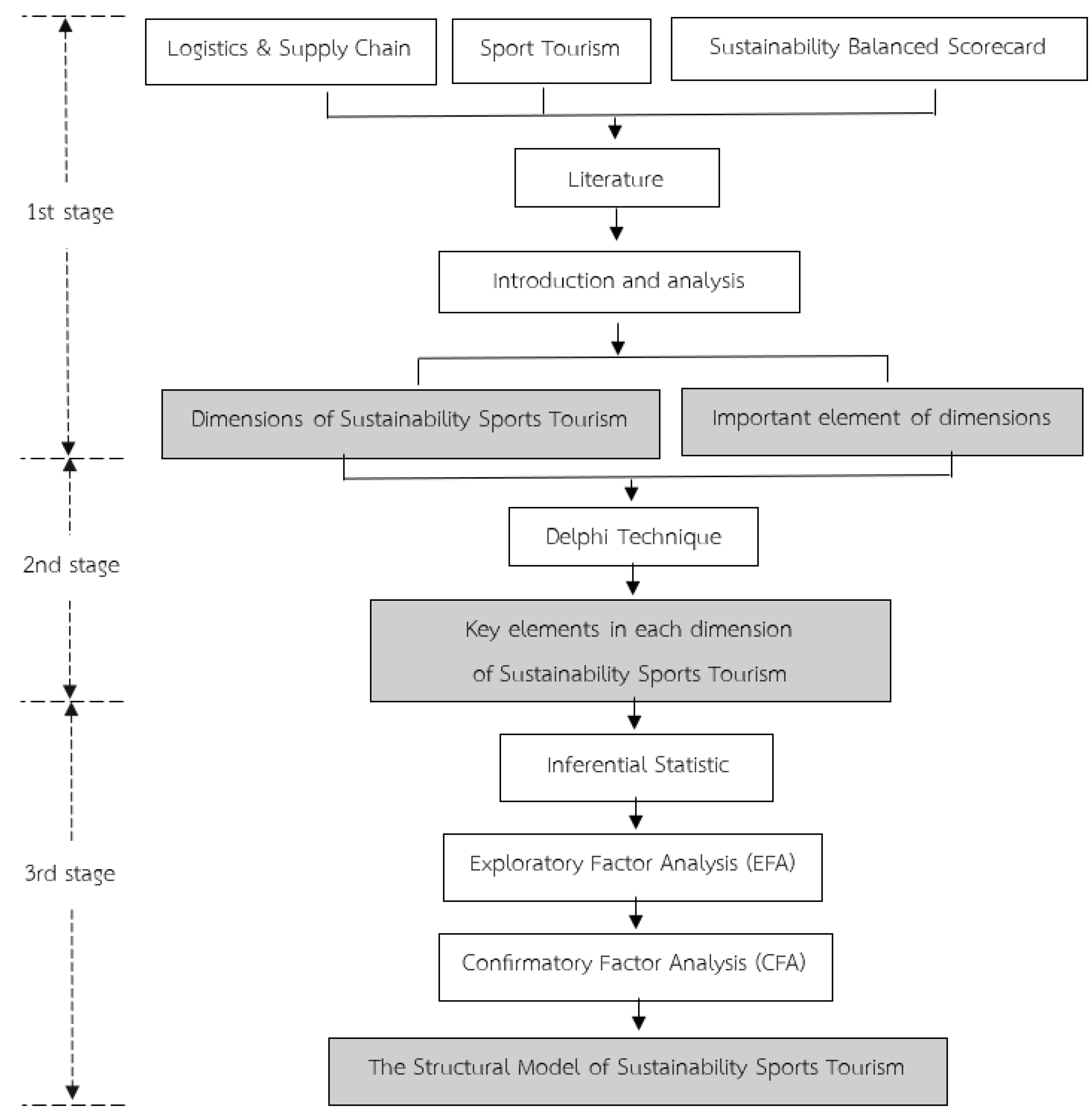 Sustainability Free FullText A New Paradigm of a SustainabilityBalanced Scorecard Model