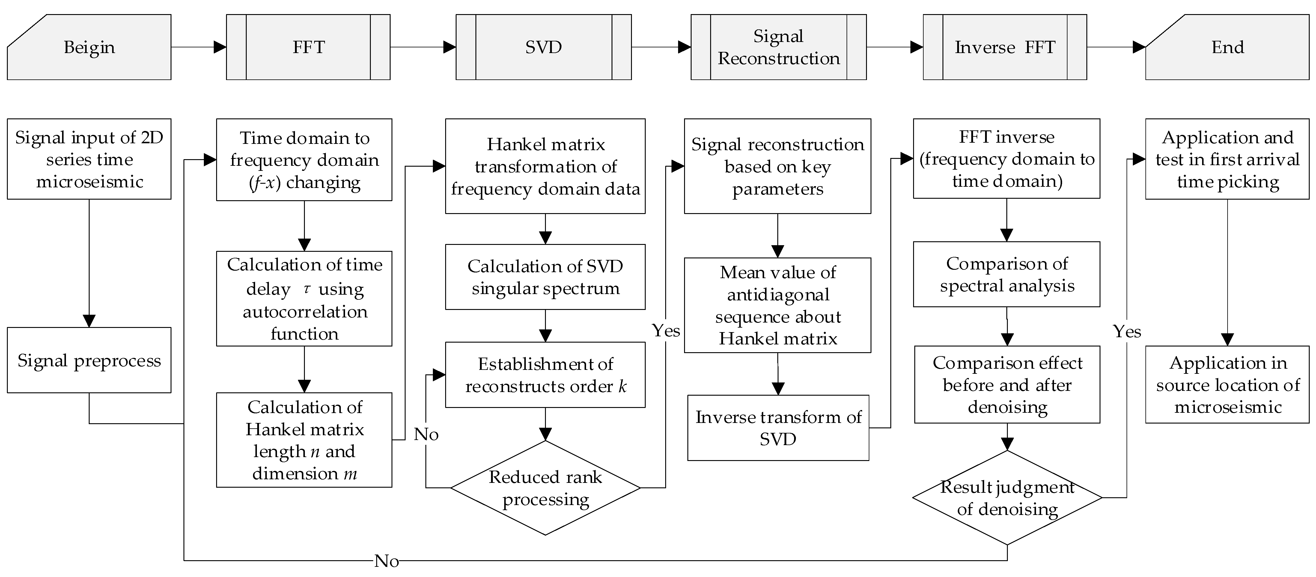 Sustainability 15 10588 g006