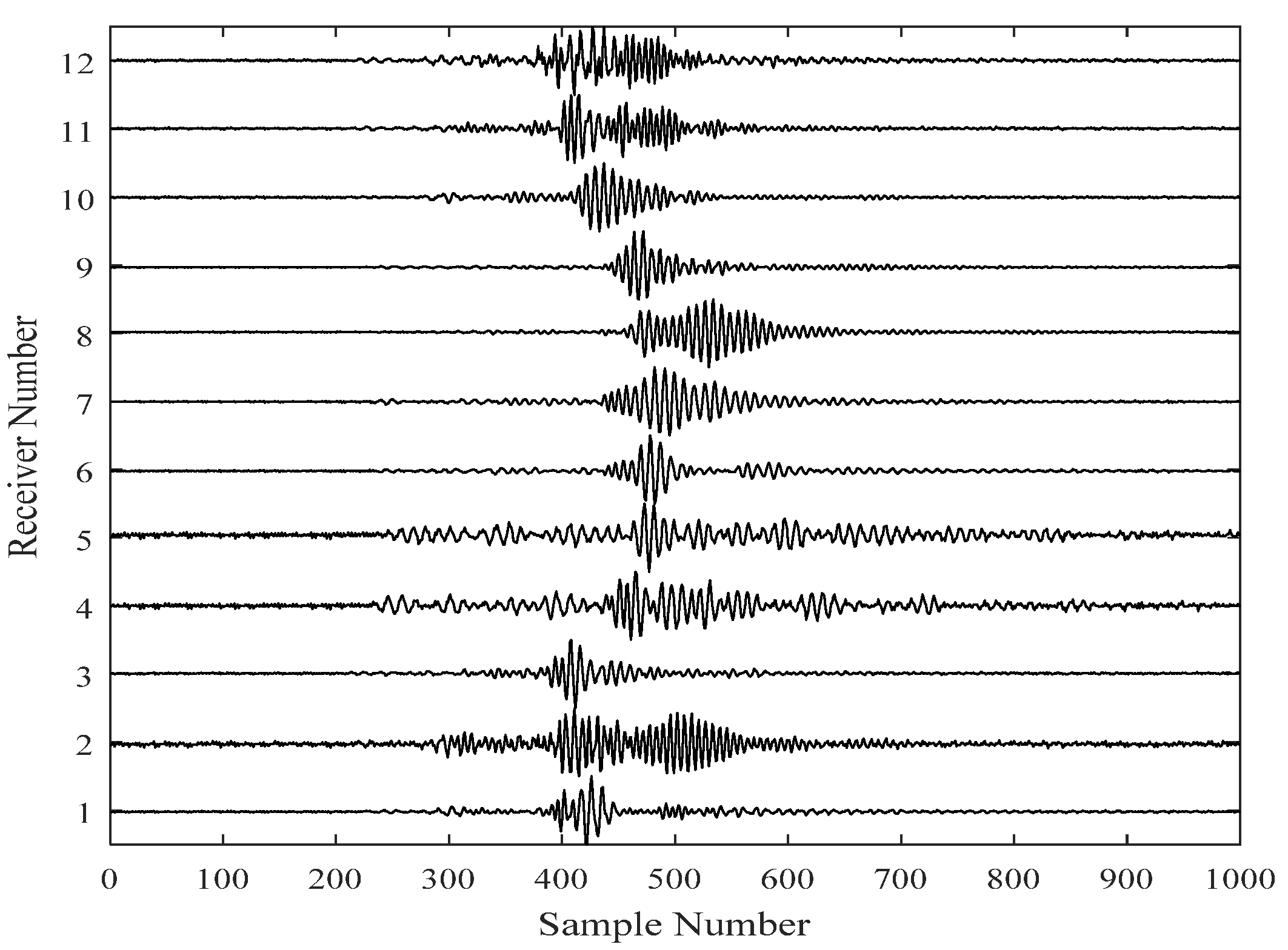 Sustainability 15 10588 g007
