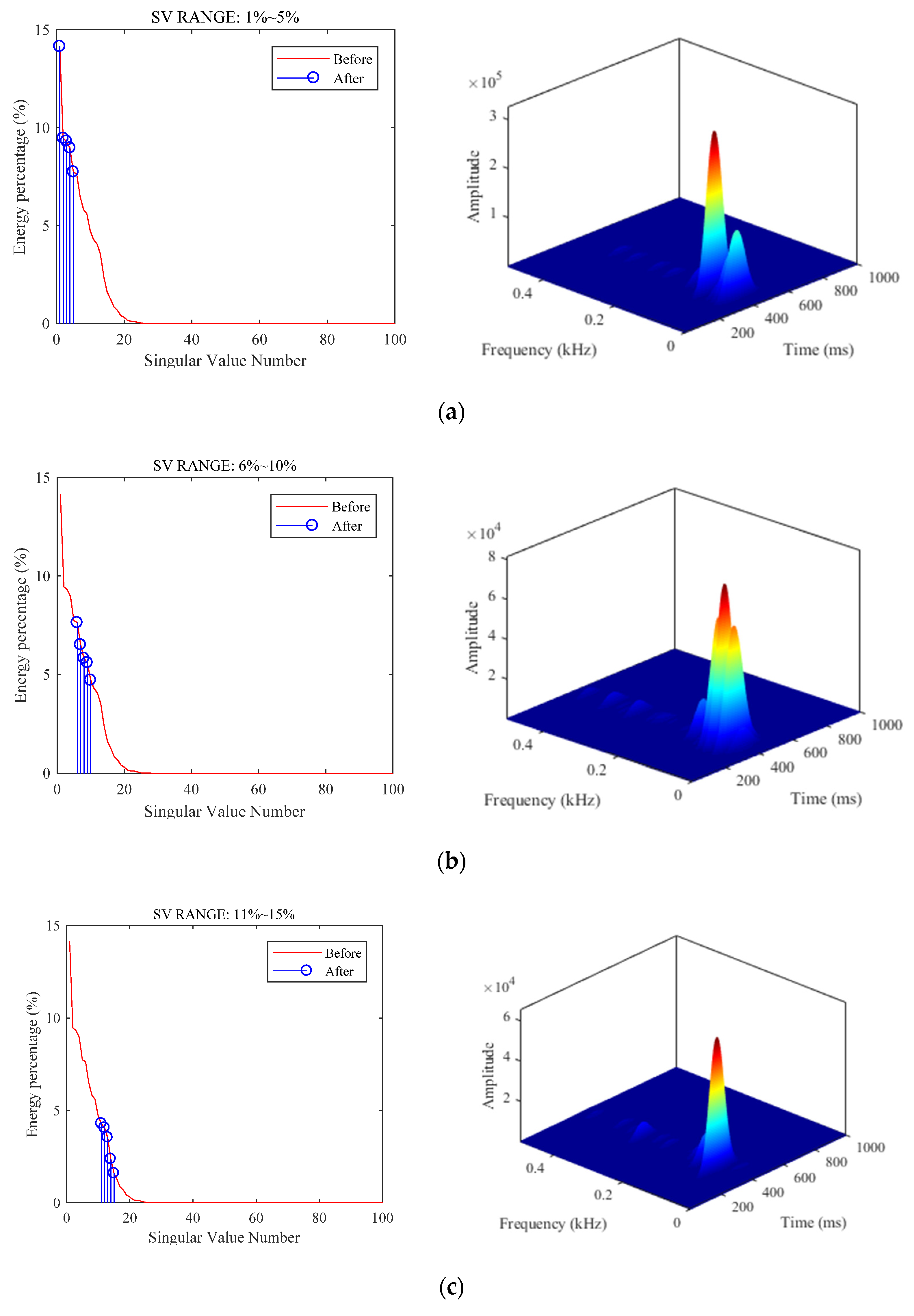 Sustainability 15 10588 g009a