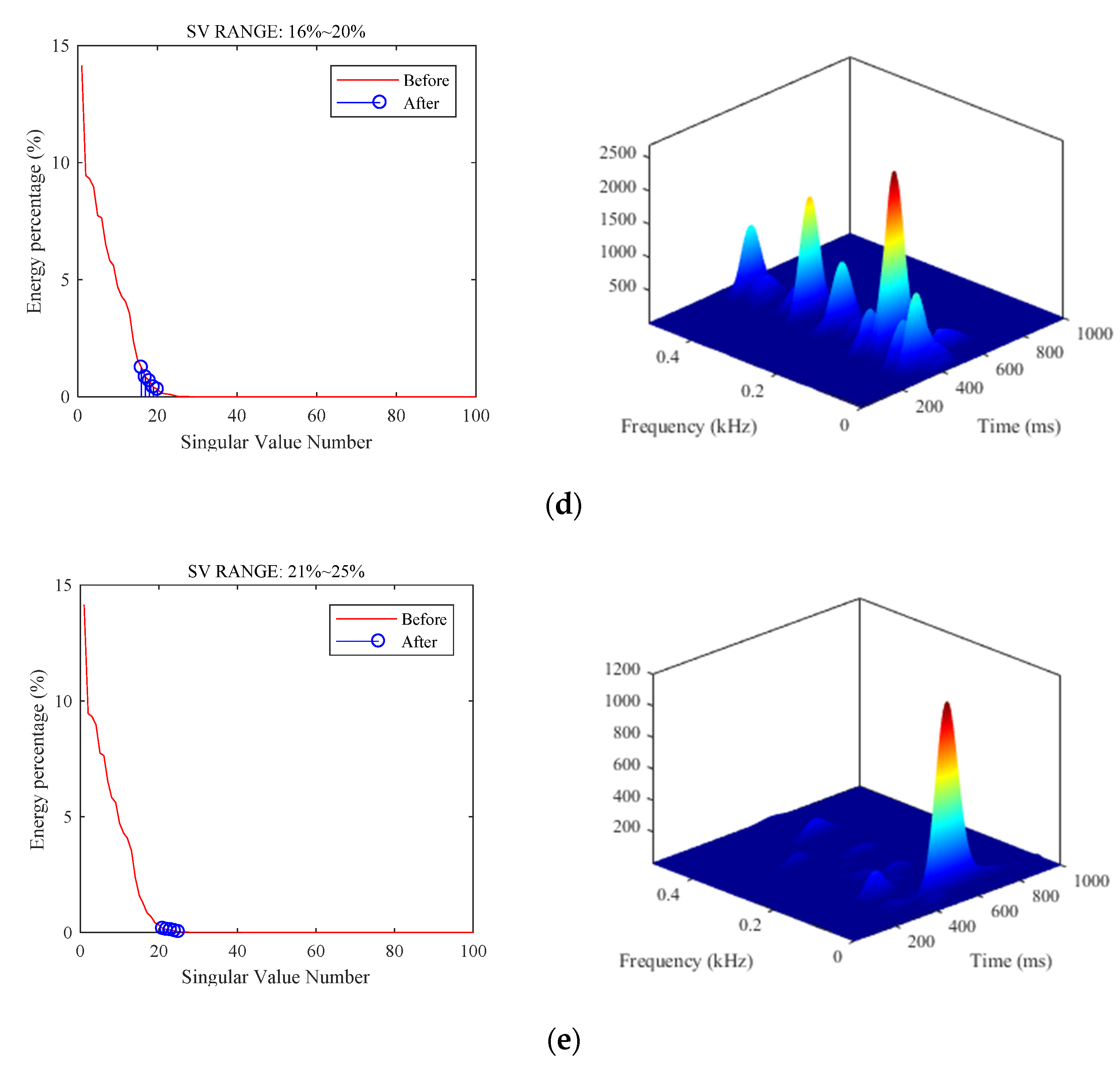 Sustainability 15 10588 g009b