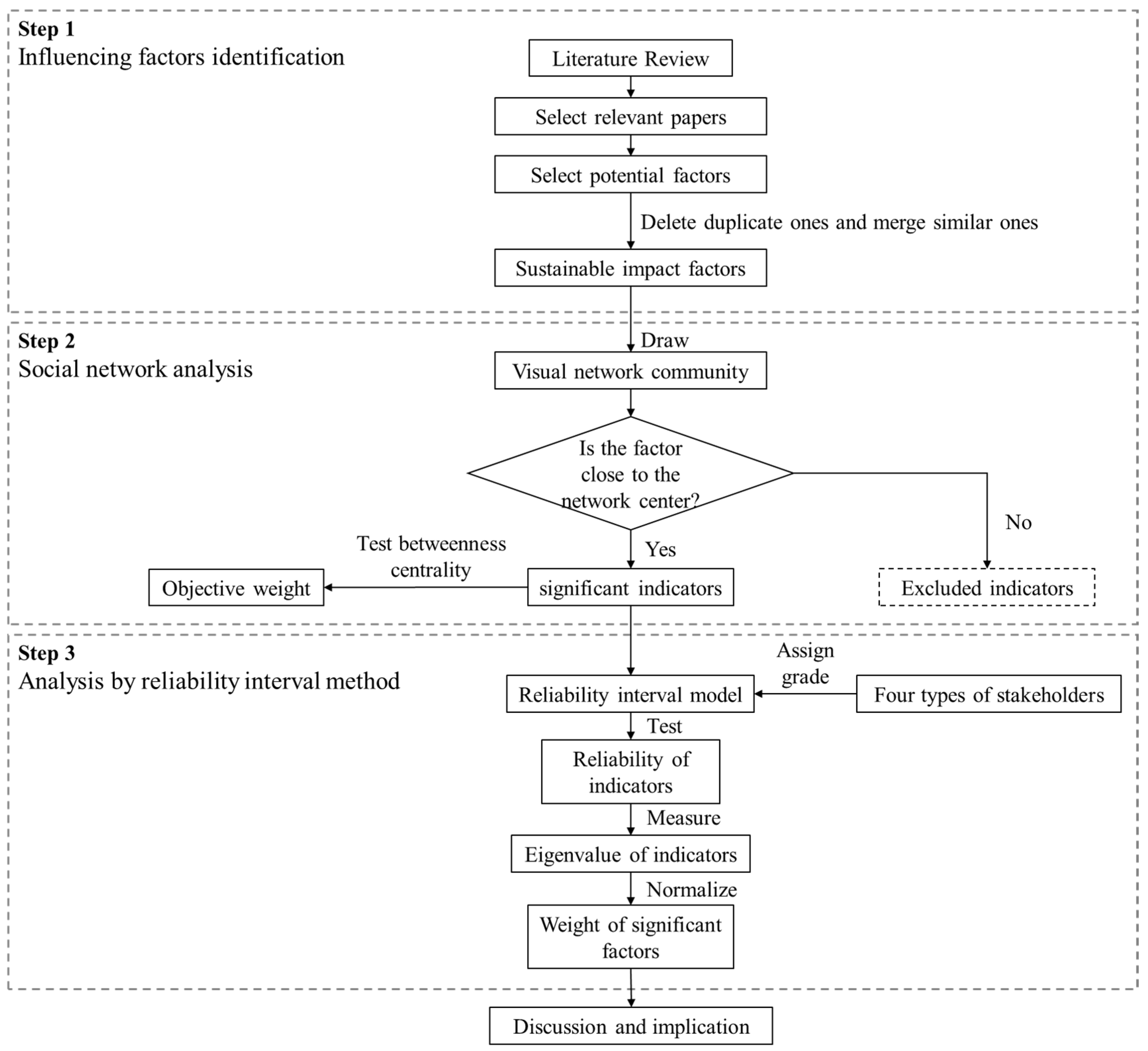 Sustainability 15 10596 g001