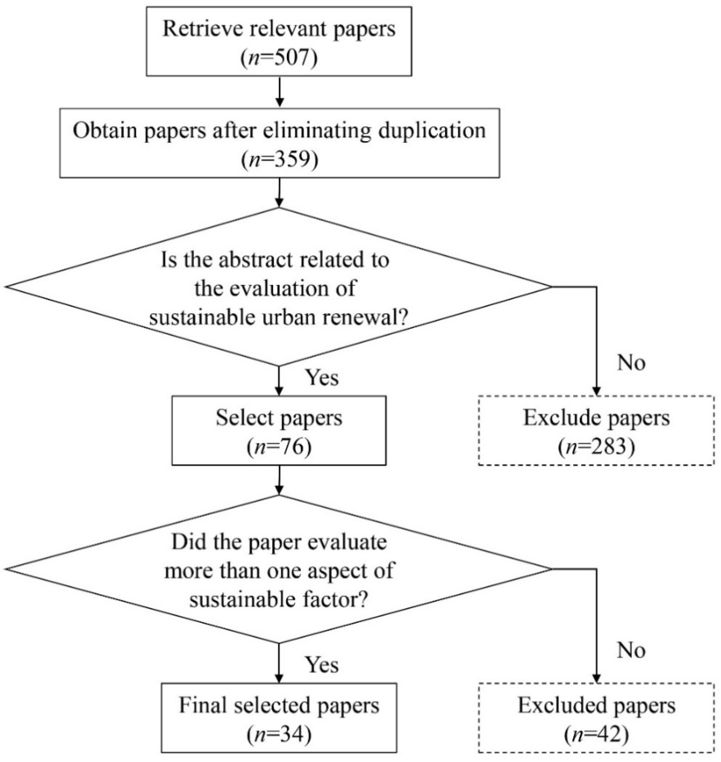 Sustainability 15 10596 g002