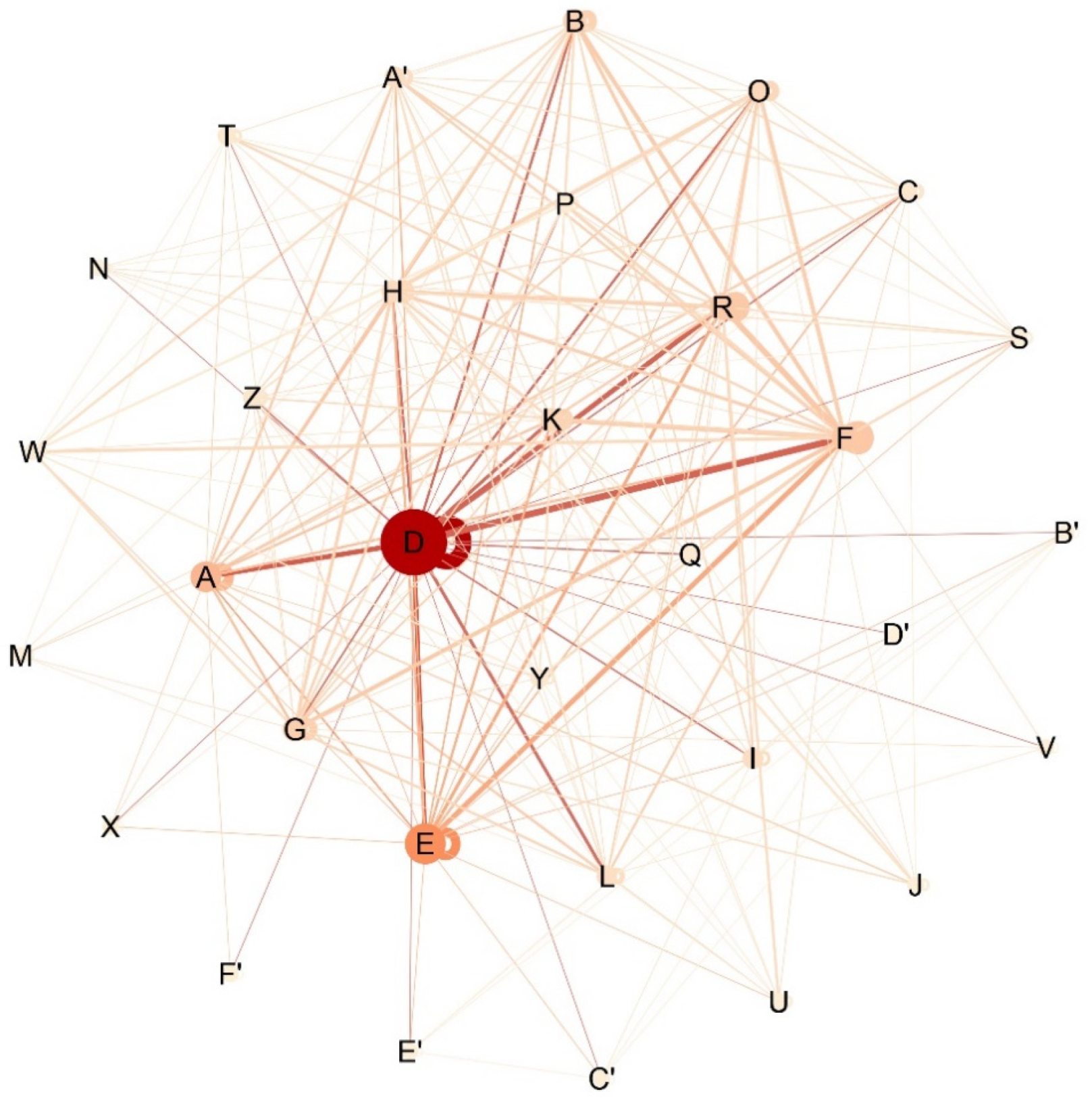Sustainability 15 10596 g005