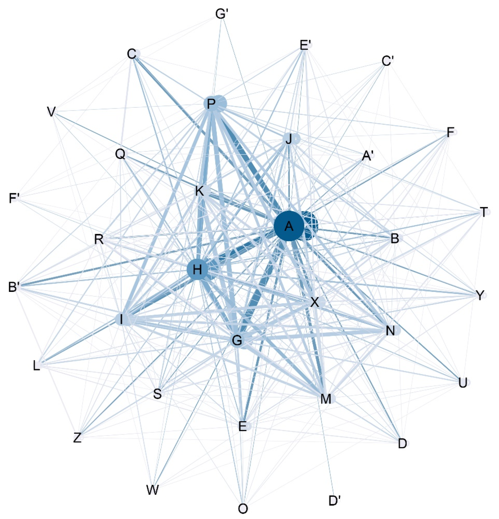 Sustainability 15 10596 g006