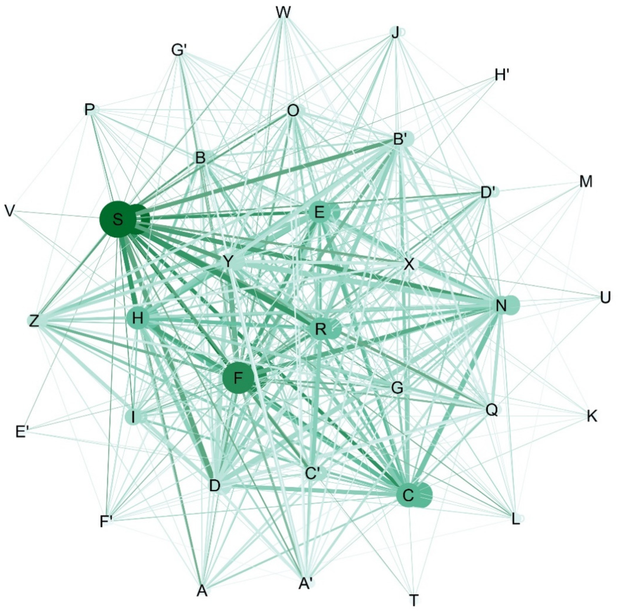 Sustainability 15 10596 g007
