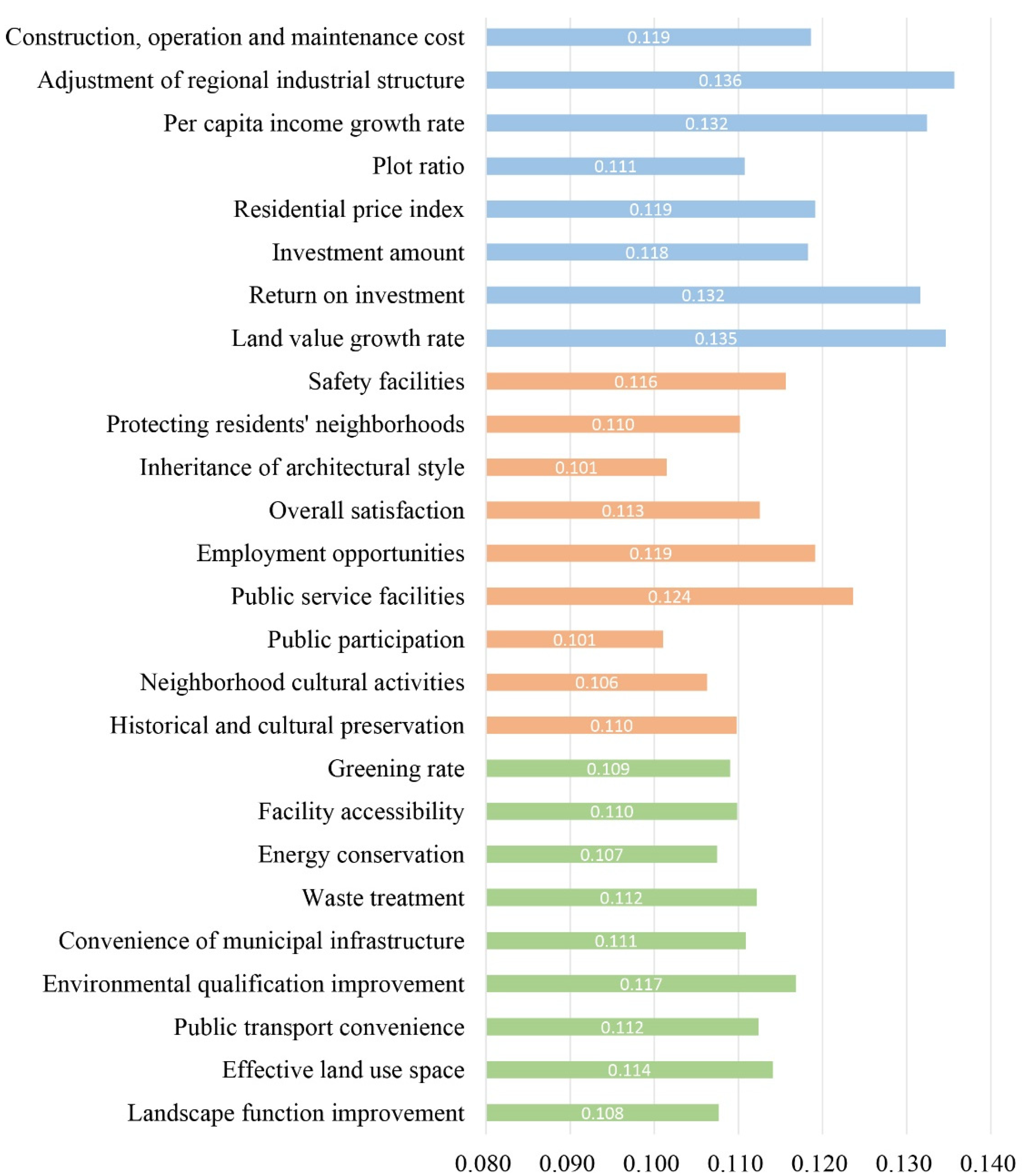 Sustainability 15 10596 g008