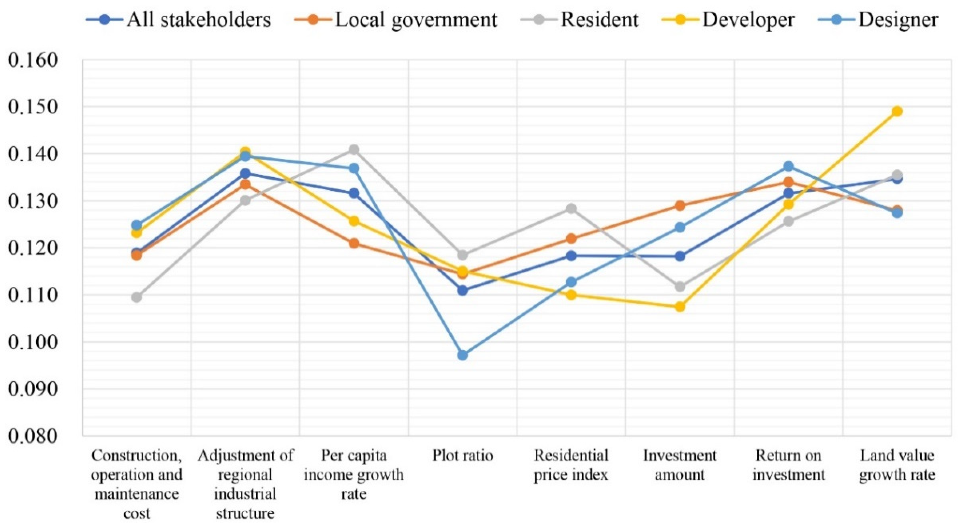 Sustainability 15 10596 g009