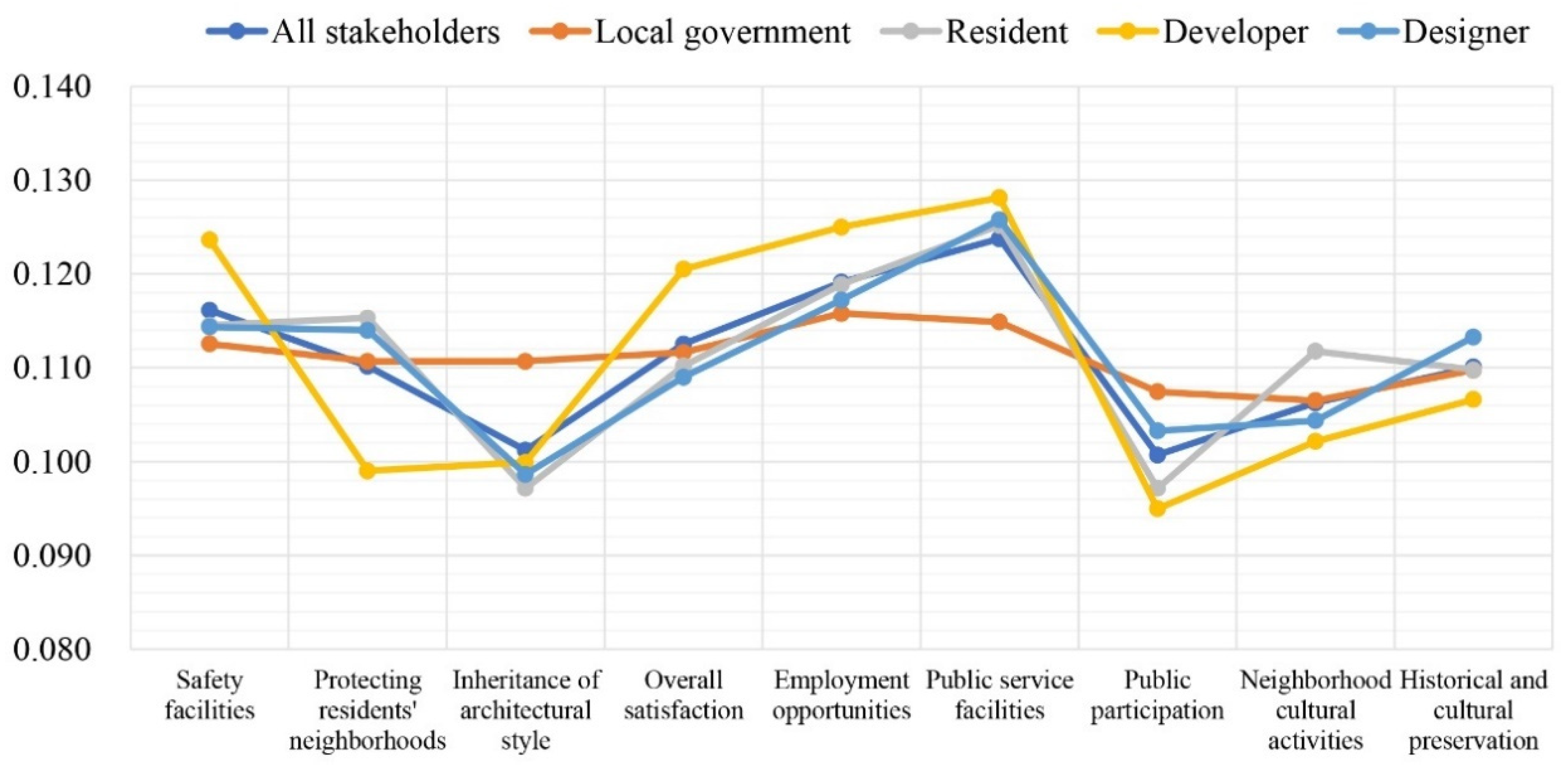 Sustainability 15 10596 g010