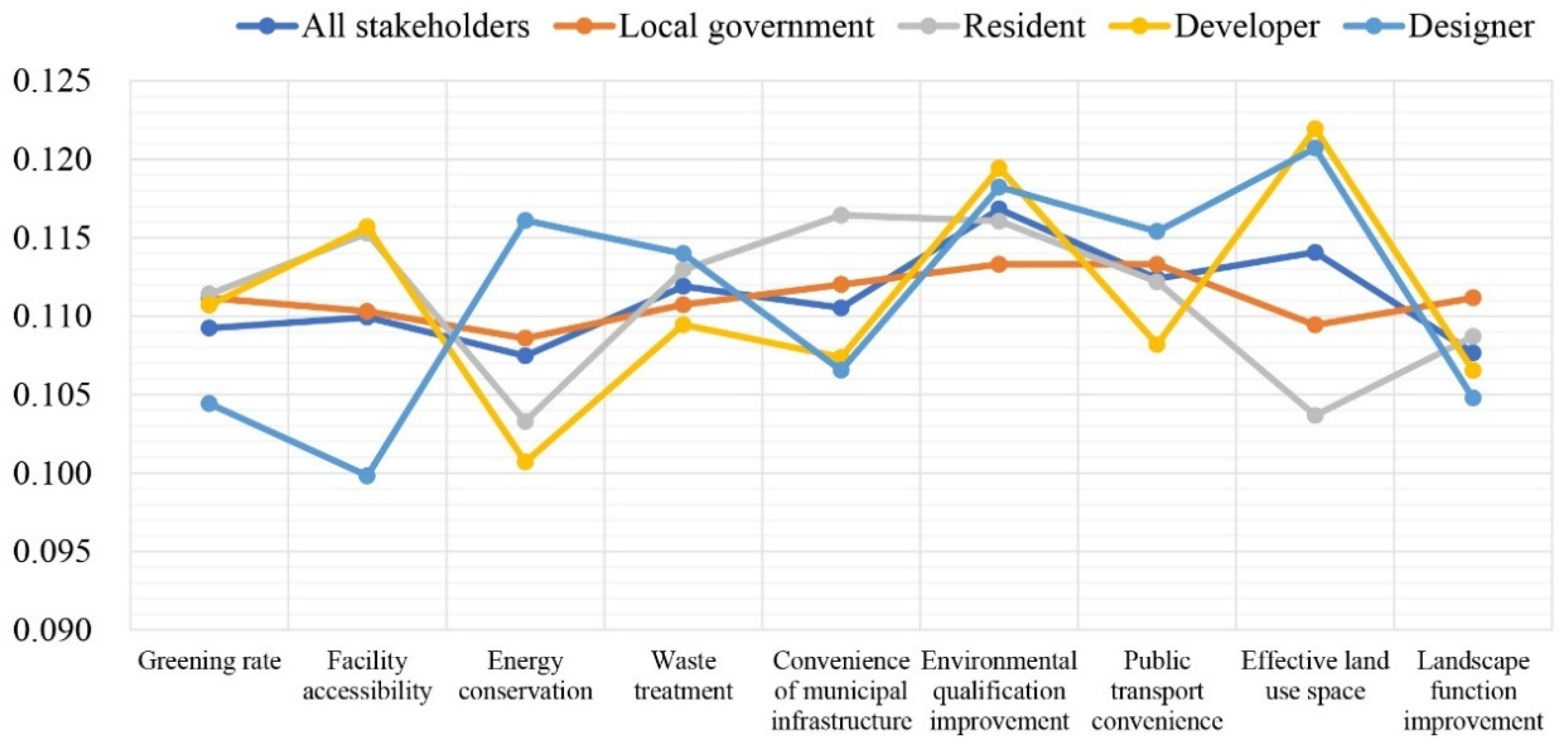 Sustainability 15 10596 g011