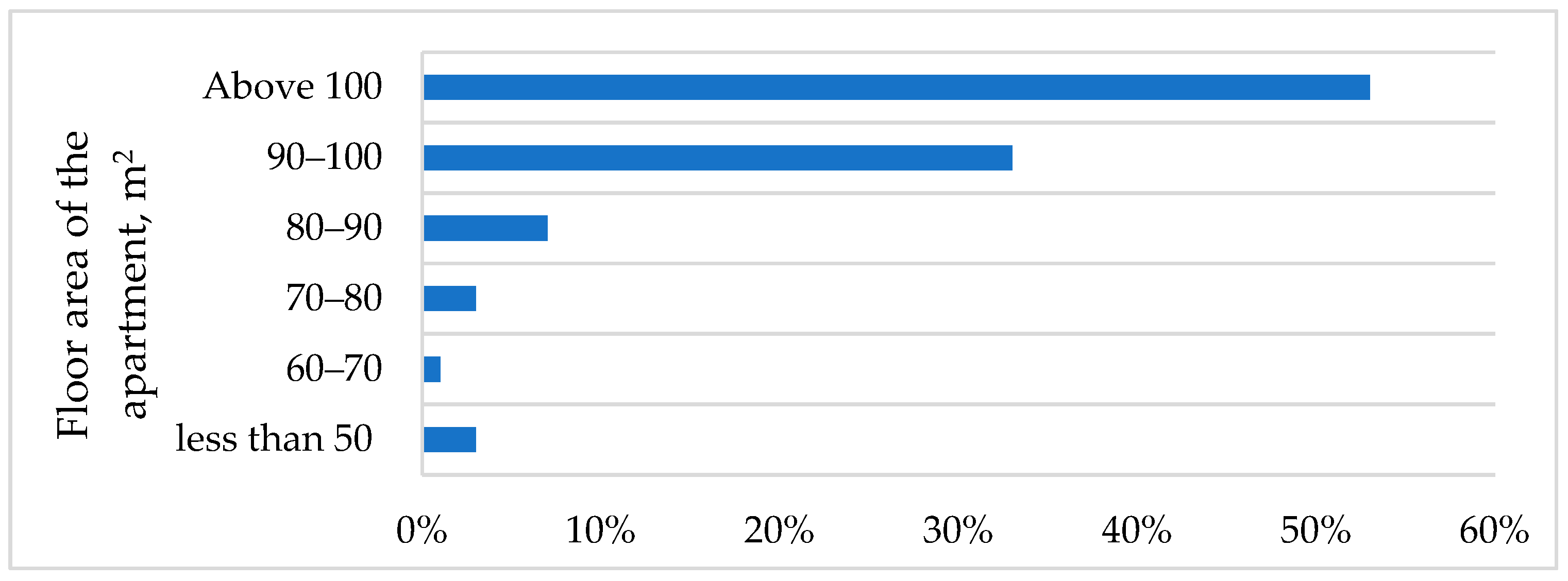 Sustainability 15 10598 g005 550
