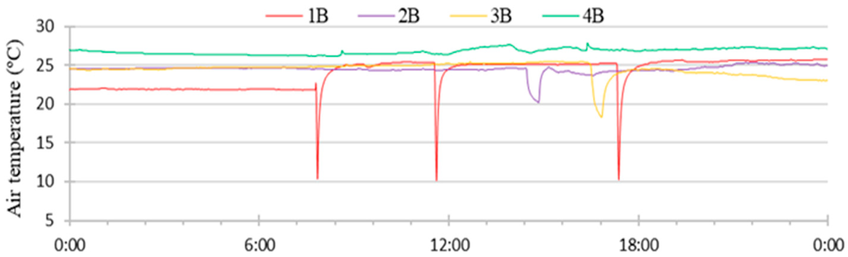 Sustainability 15 10598 g009 550