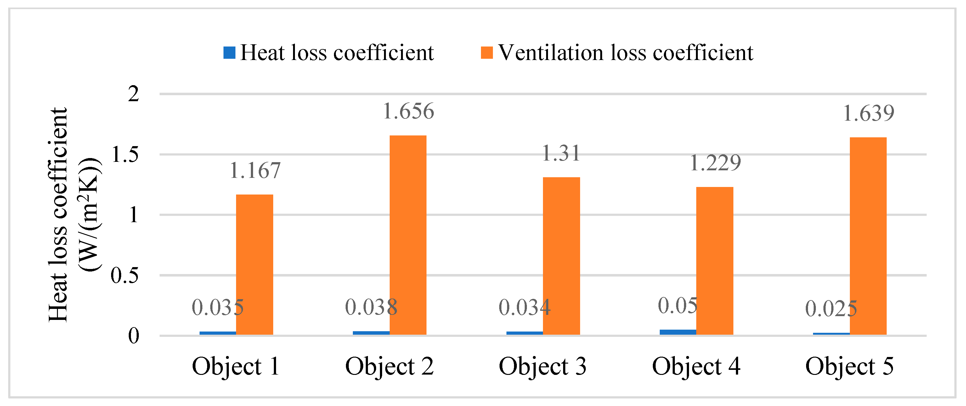 Sustainability 15 10598 g015 550