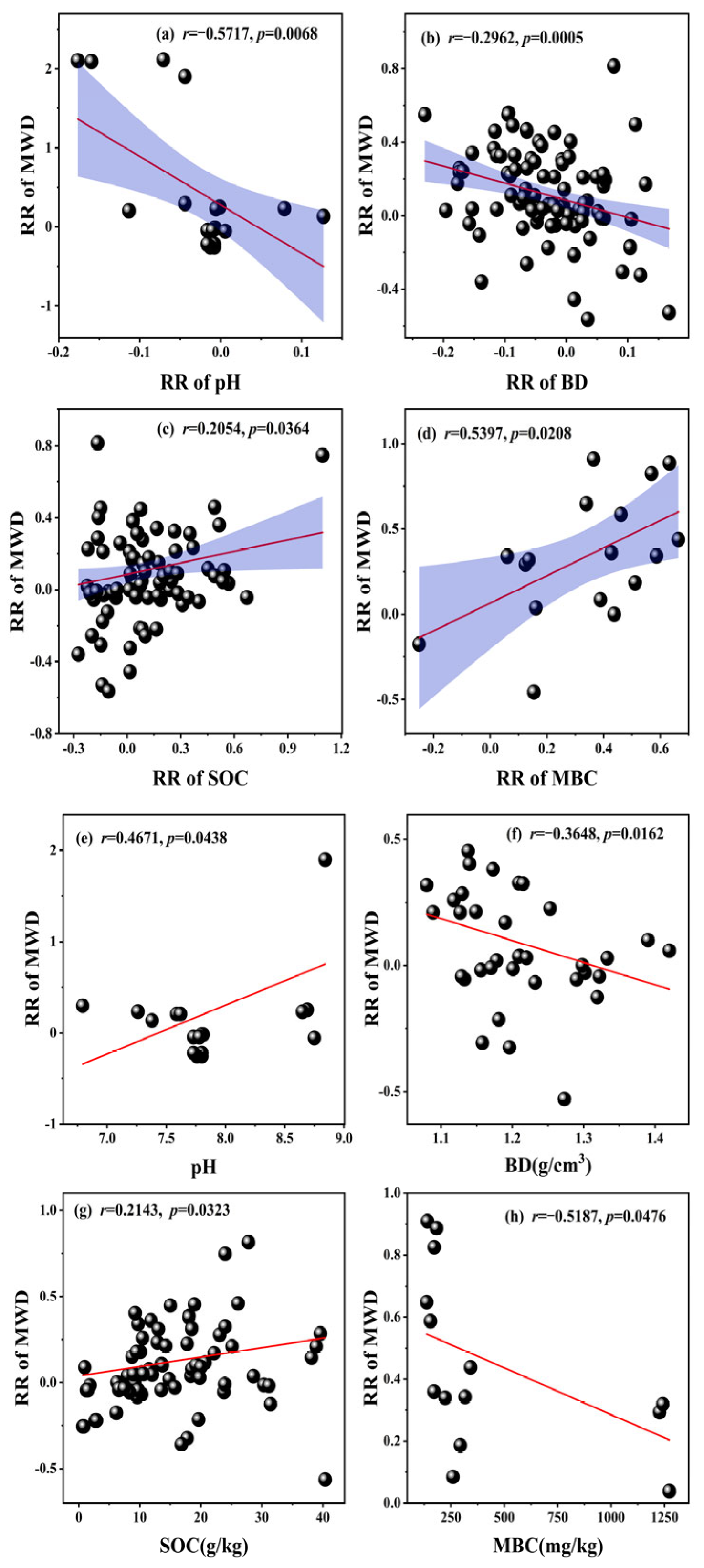 Sustainability 15 10601 g006
