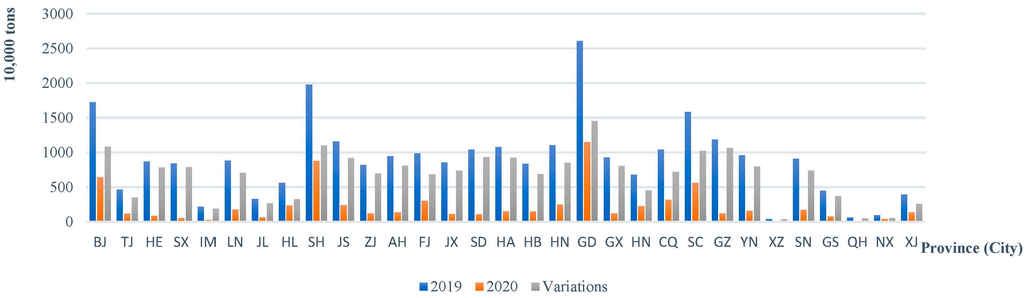 Sustainability 15 10604 g001 550