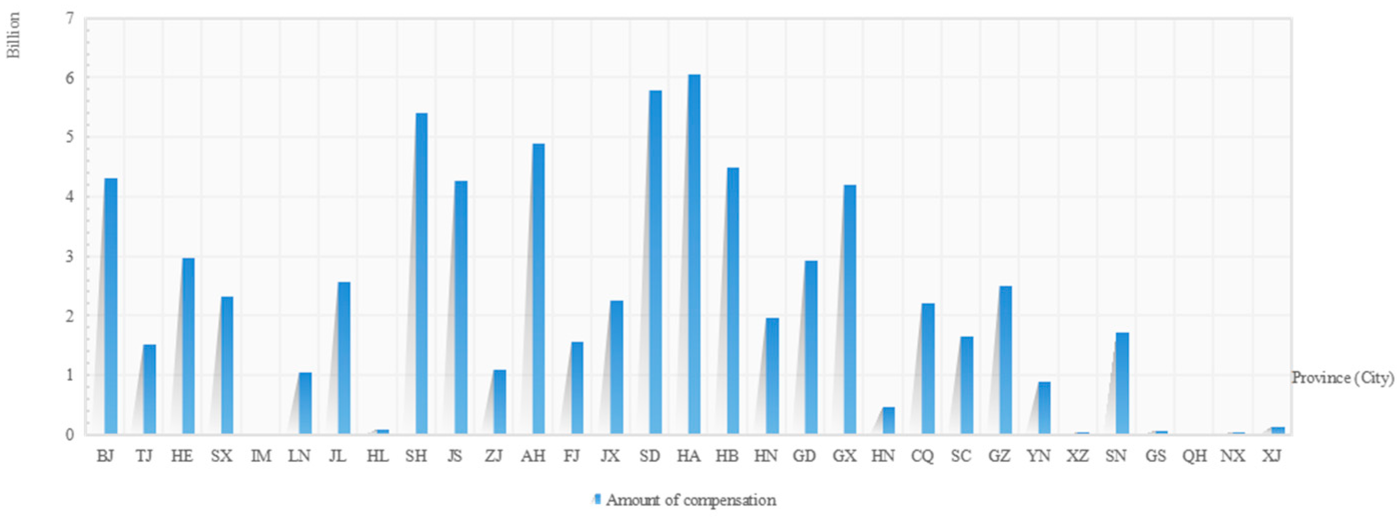 Sustainability 15 10604 g006 550