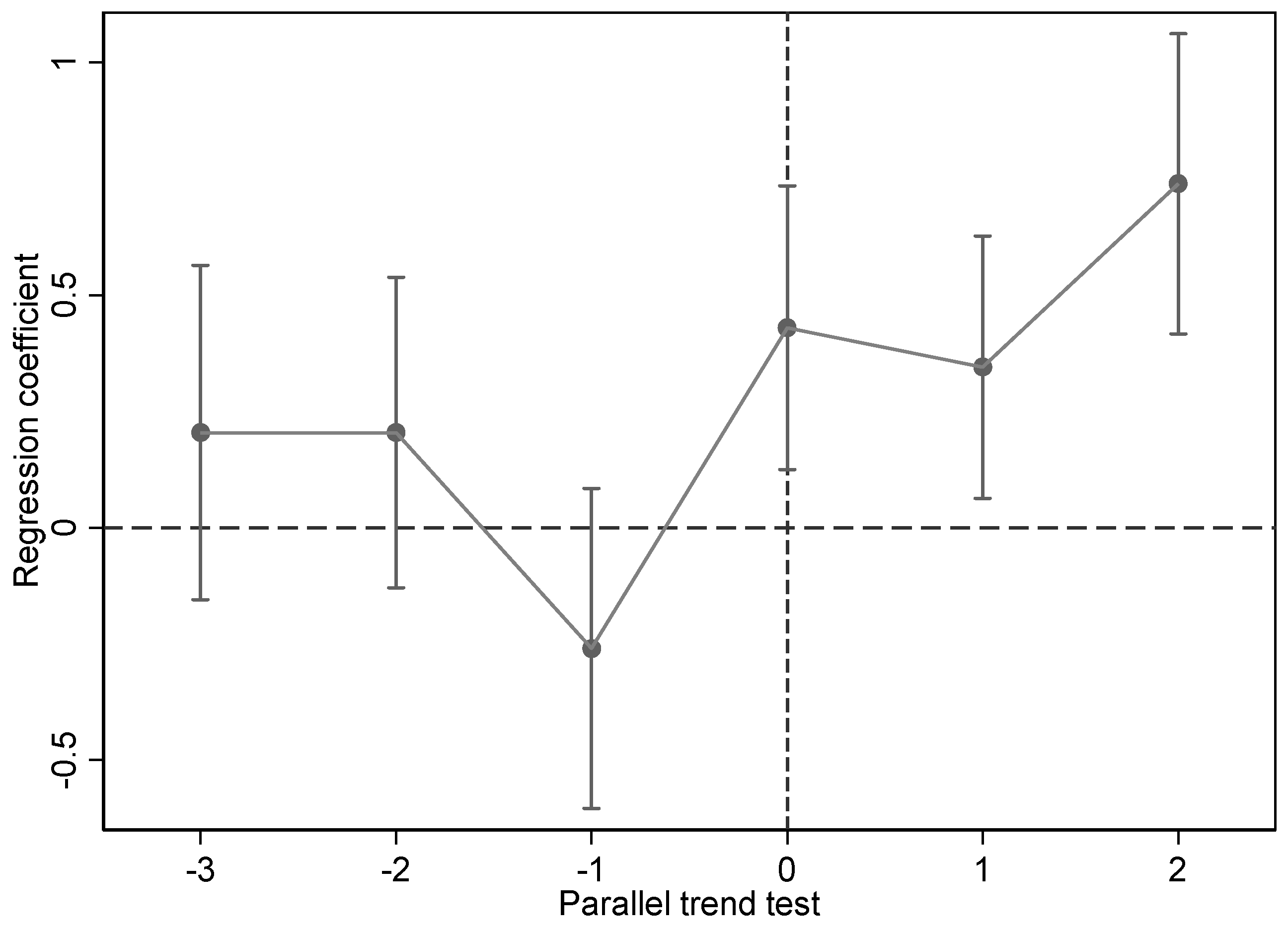 Sustainability 15 10605 g002