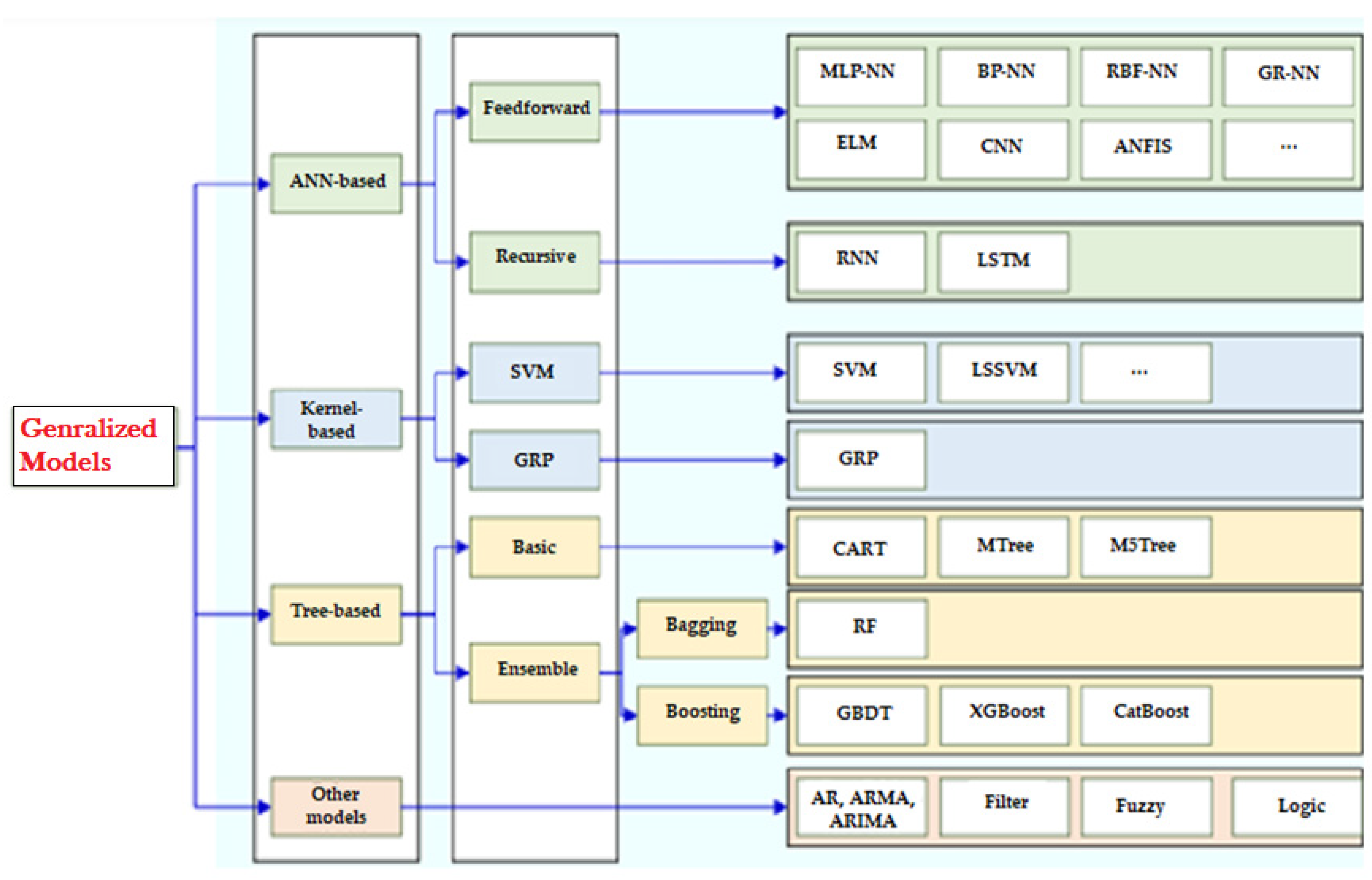 Sustainability 15 10609 g001 Sustainability 15 10609 g001