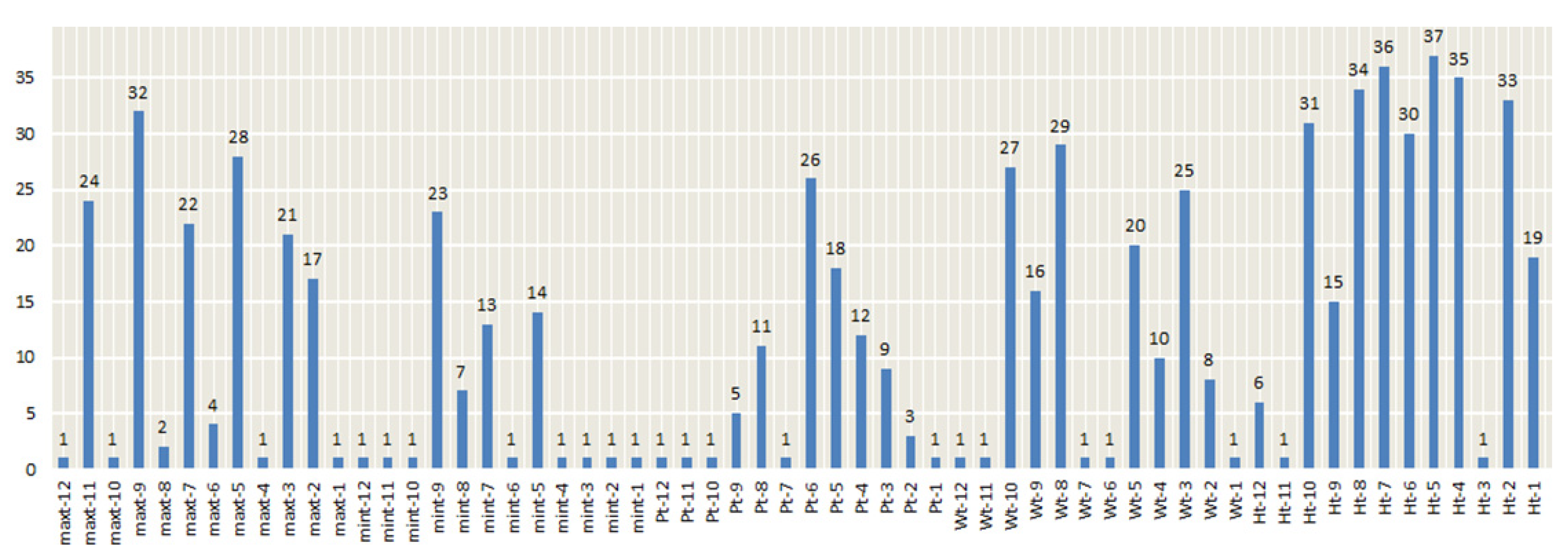 Sustainability 15 10609 g006 Sustainability 15 10609 g006