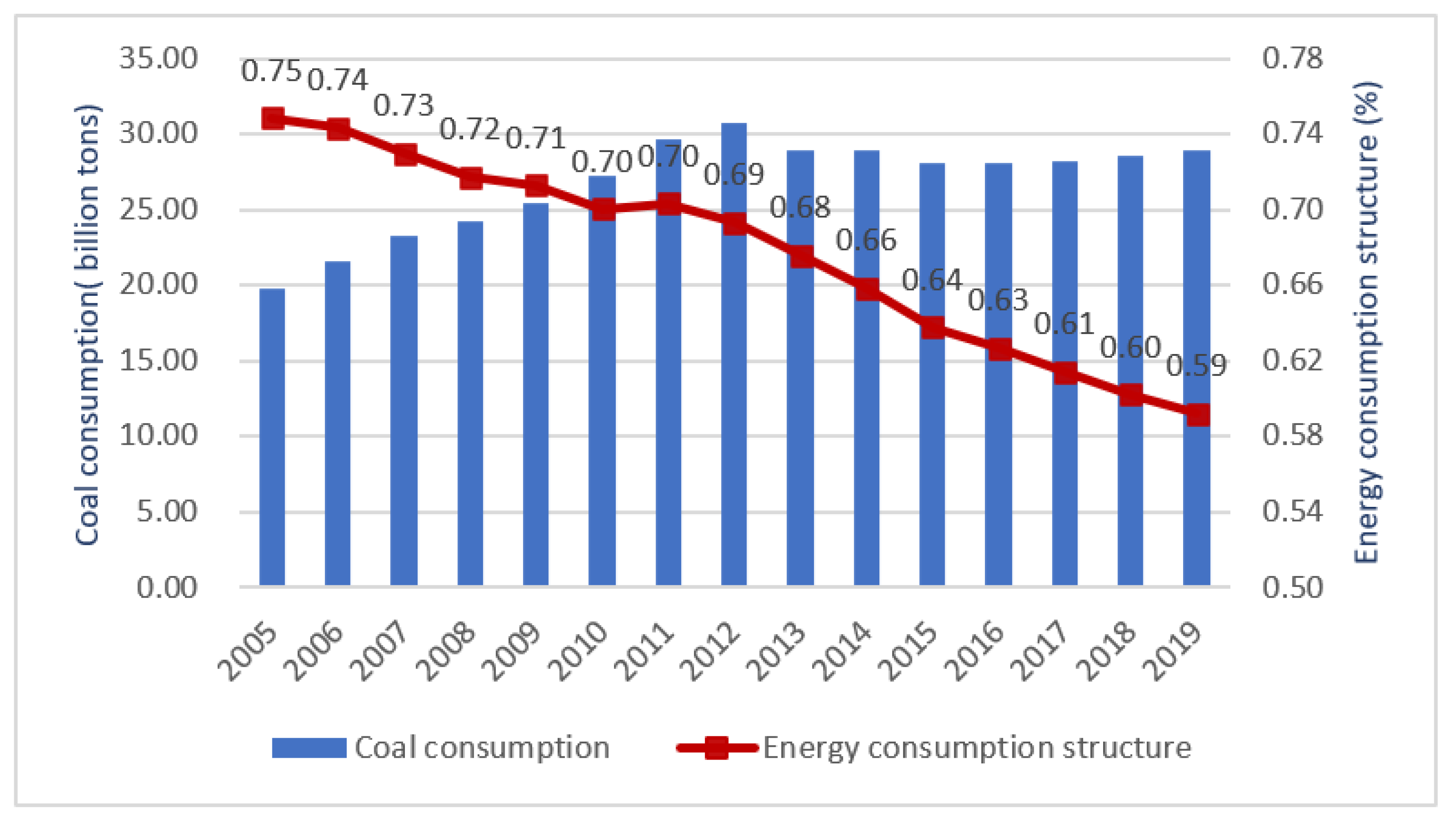 Sustainability 15 10610 g007