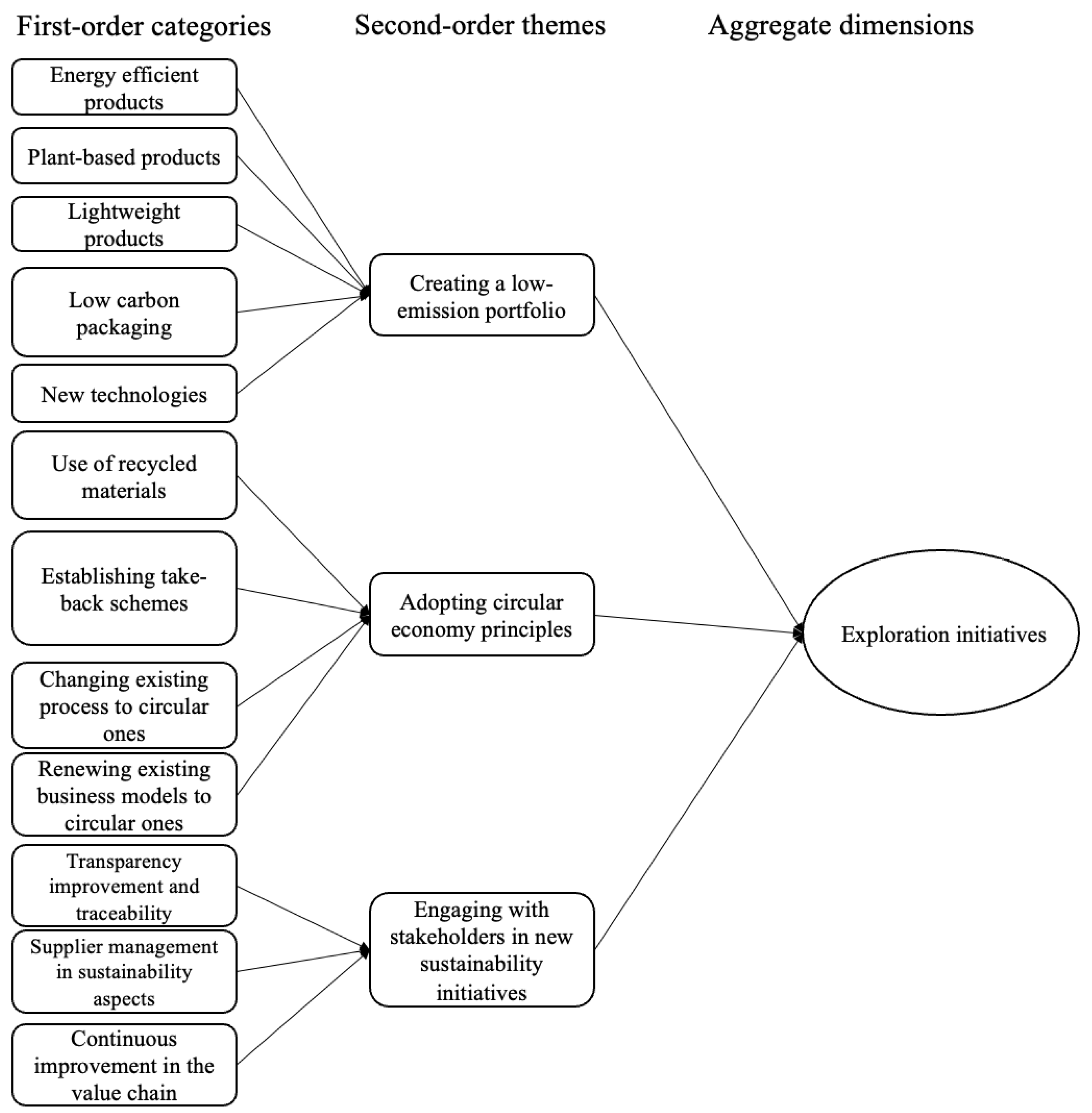 Sustainability 15 10611 g001 Sustainability 15 10611 g001