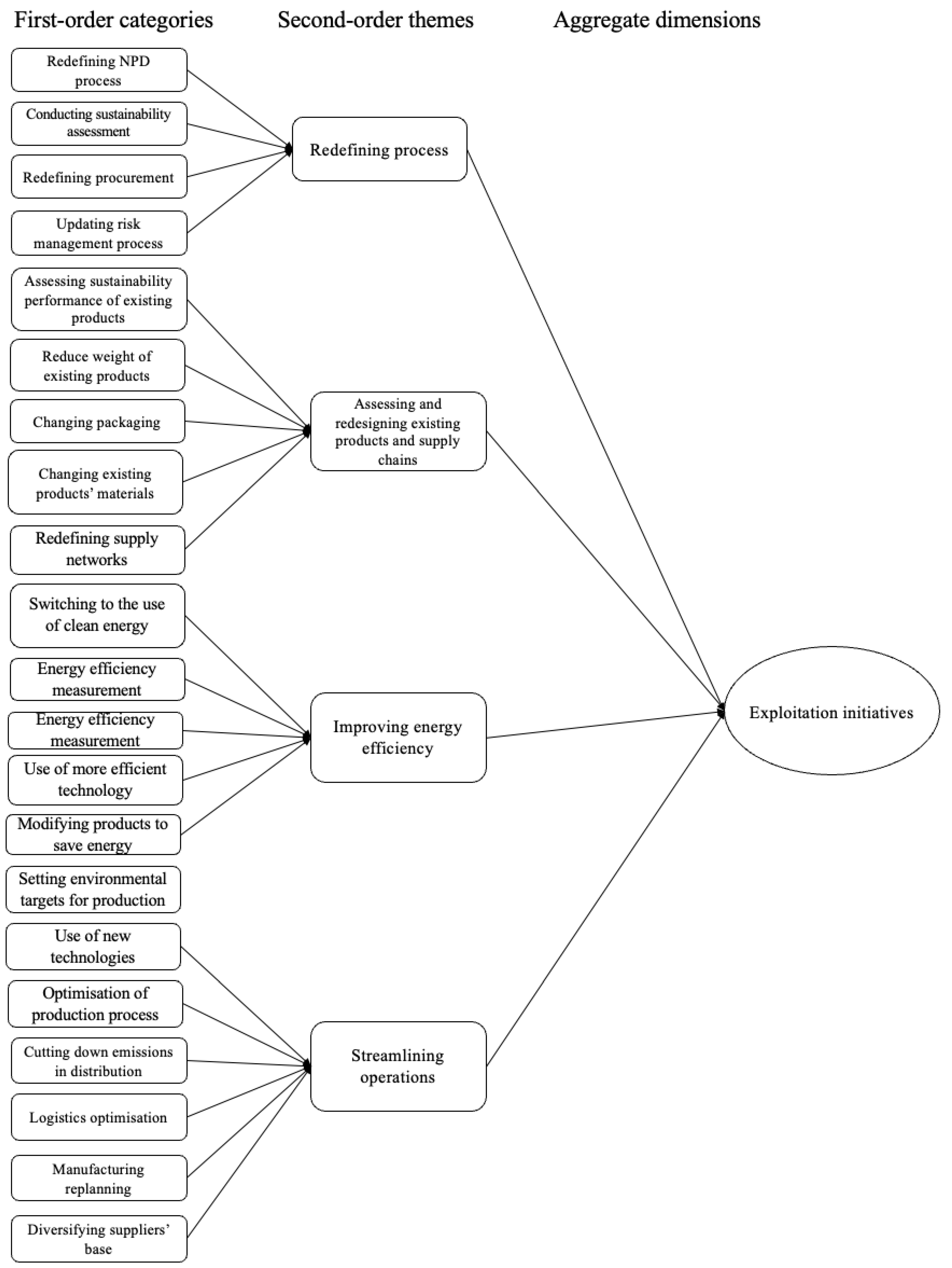 Sustainability 15 10611 g002 Sustainability 15 10611 g002