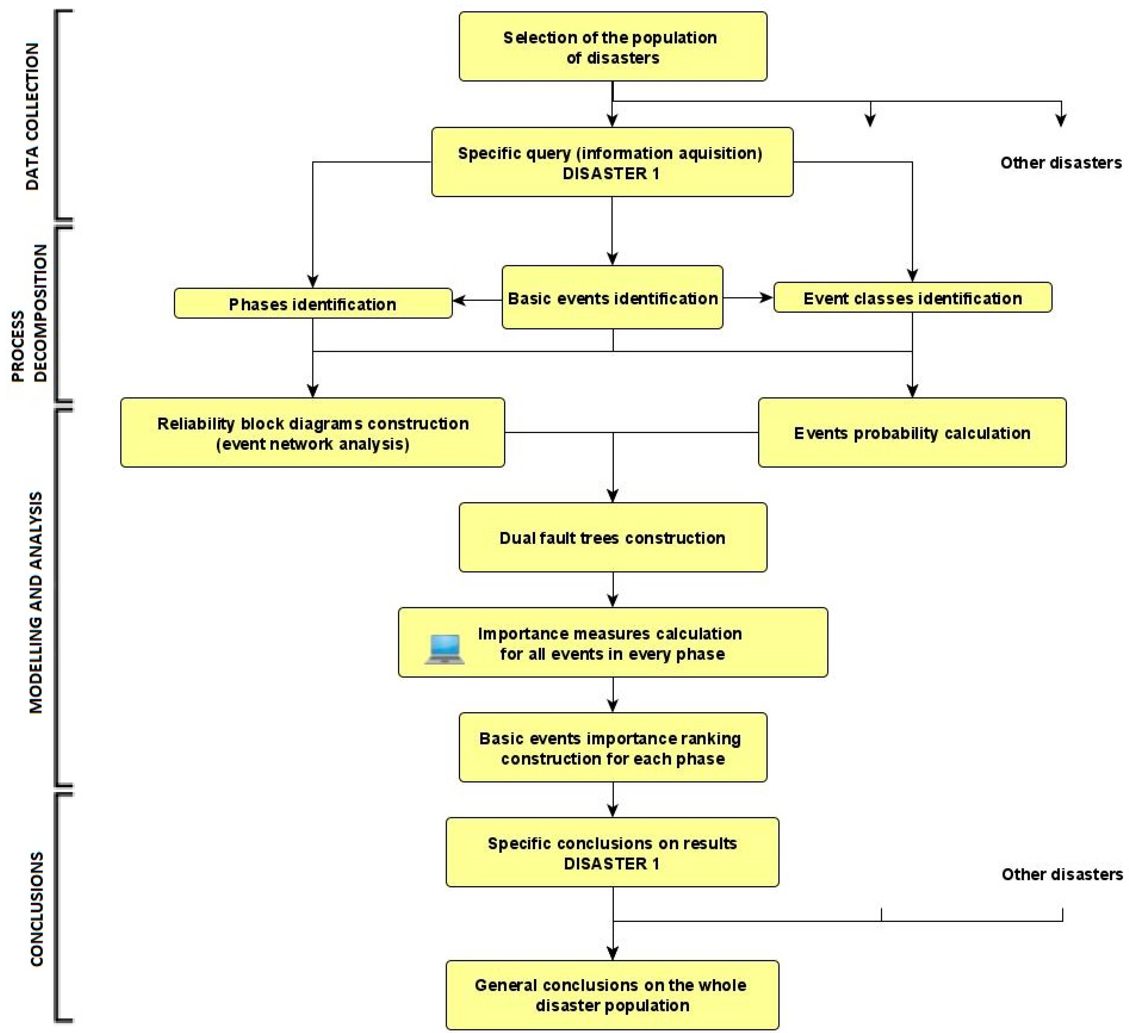Sustainability 15 10613 g001 Sustainability 15 10613 g001