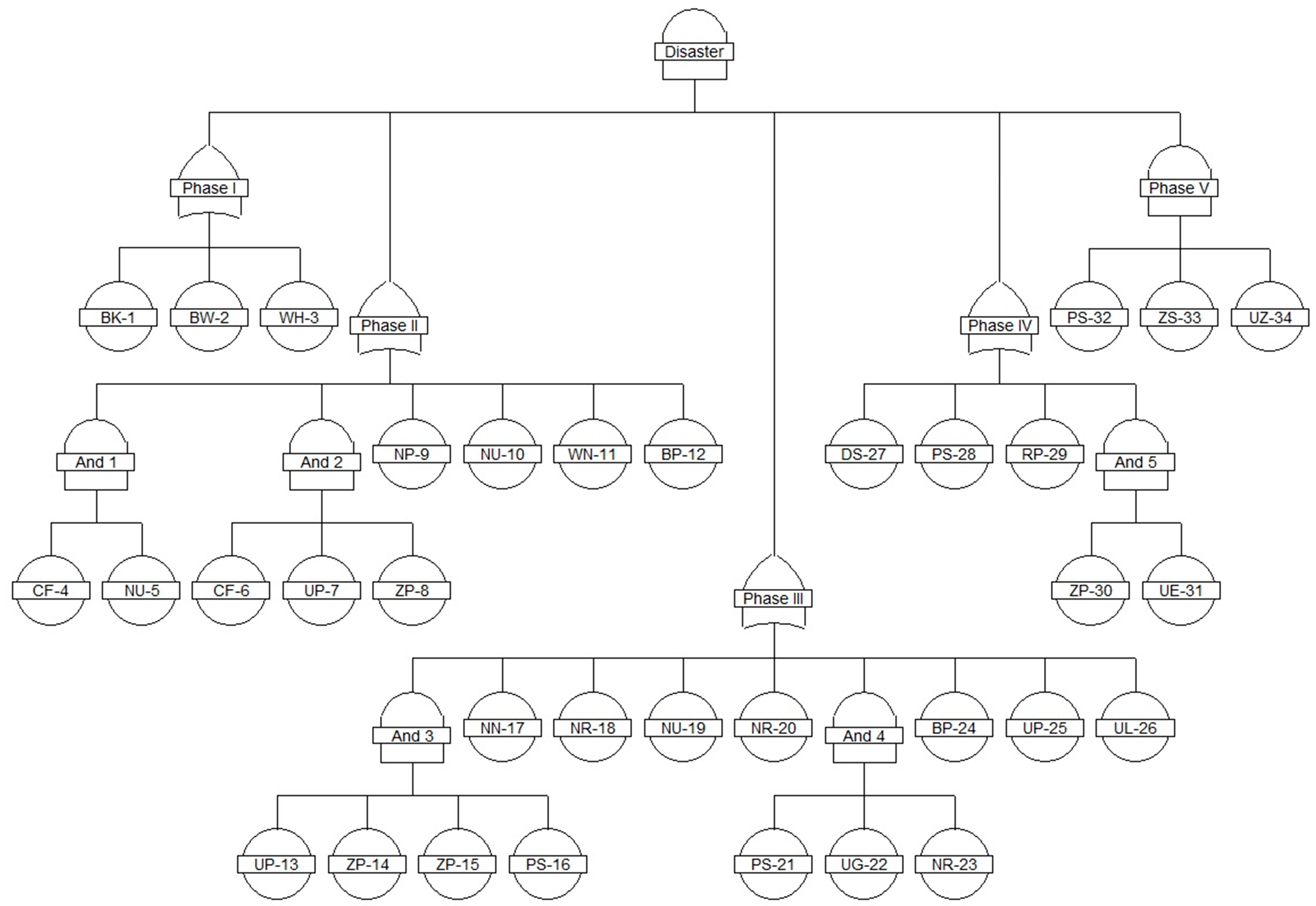 Sustainability 15 10613 g003 Sustainability 15 10613 g003