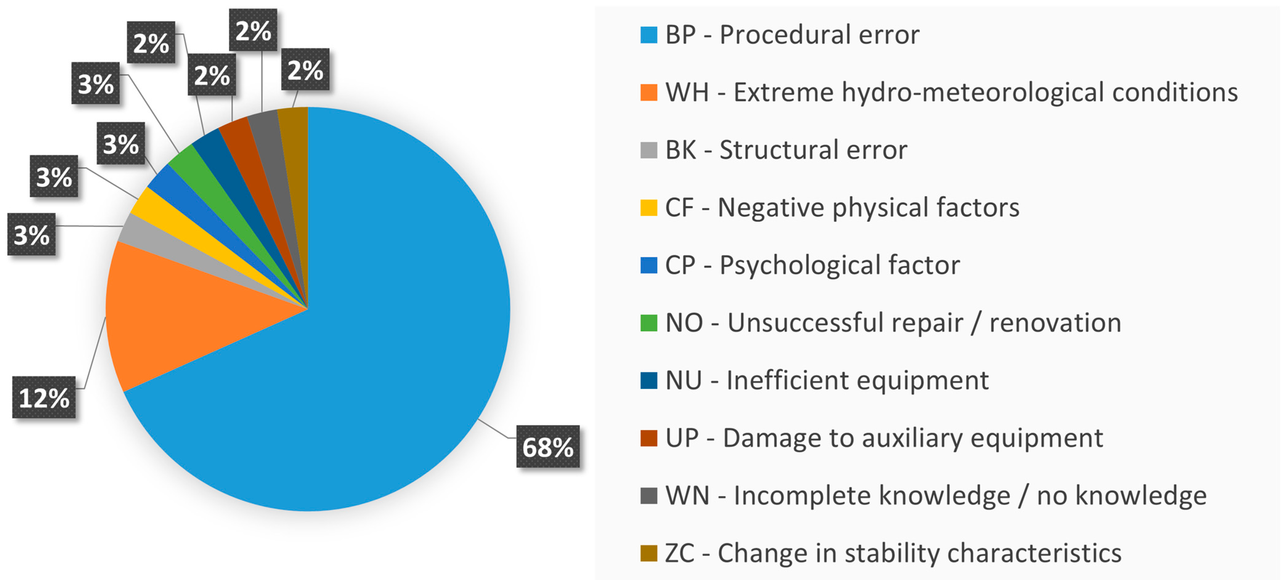 Sustainability 15 10613 g004 Sustainability 15 10613 g004