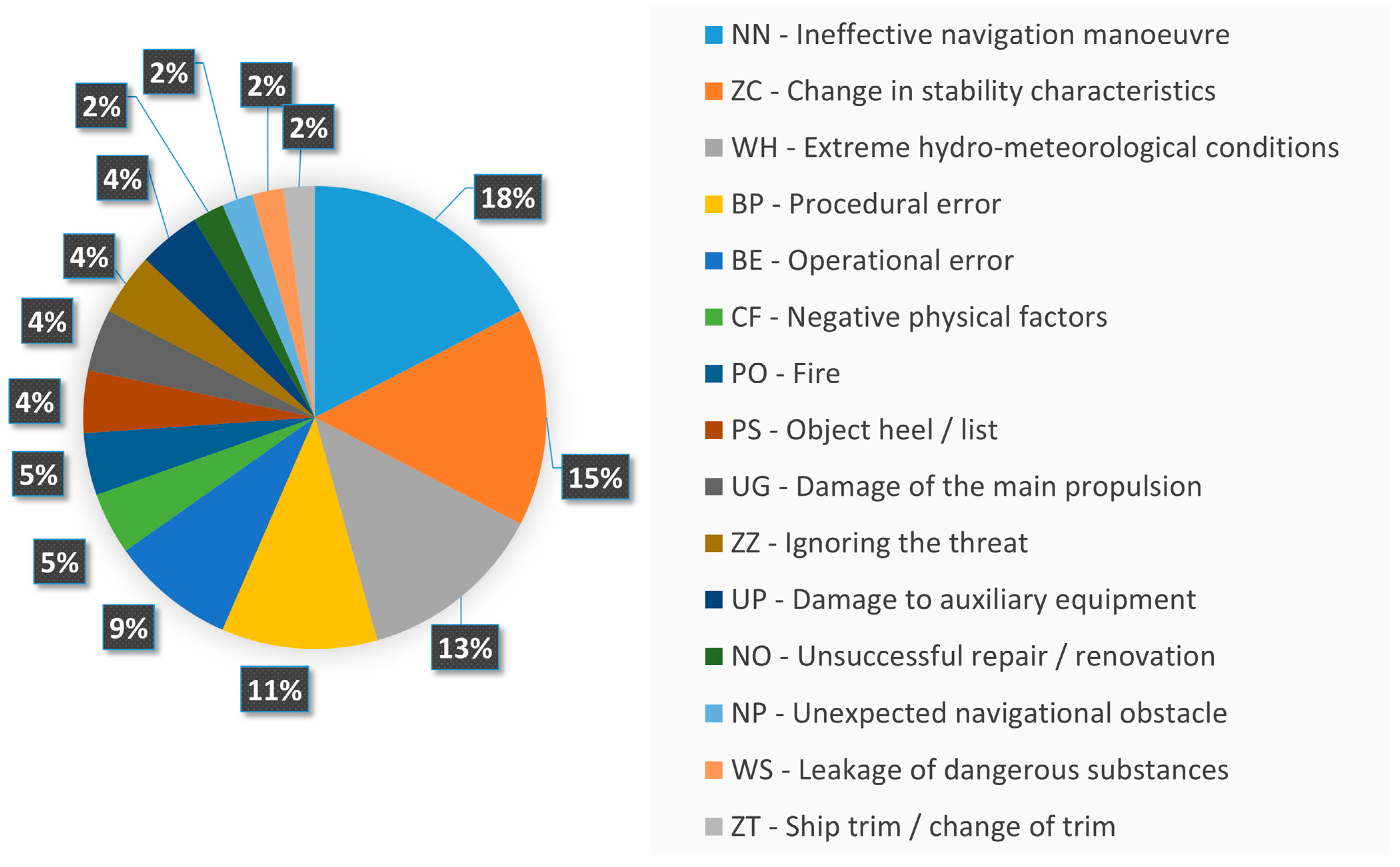 Sustainability 15 10613 g005 Sustainability 15 10613 g005