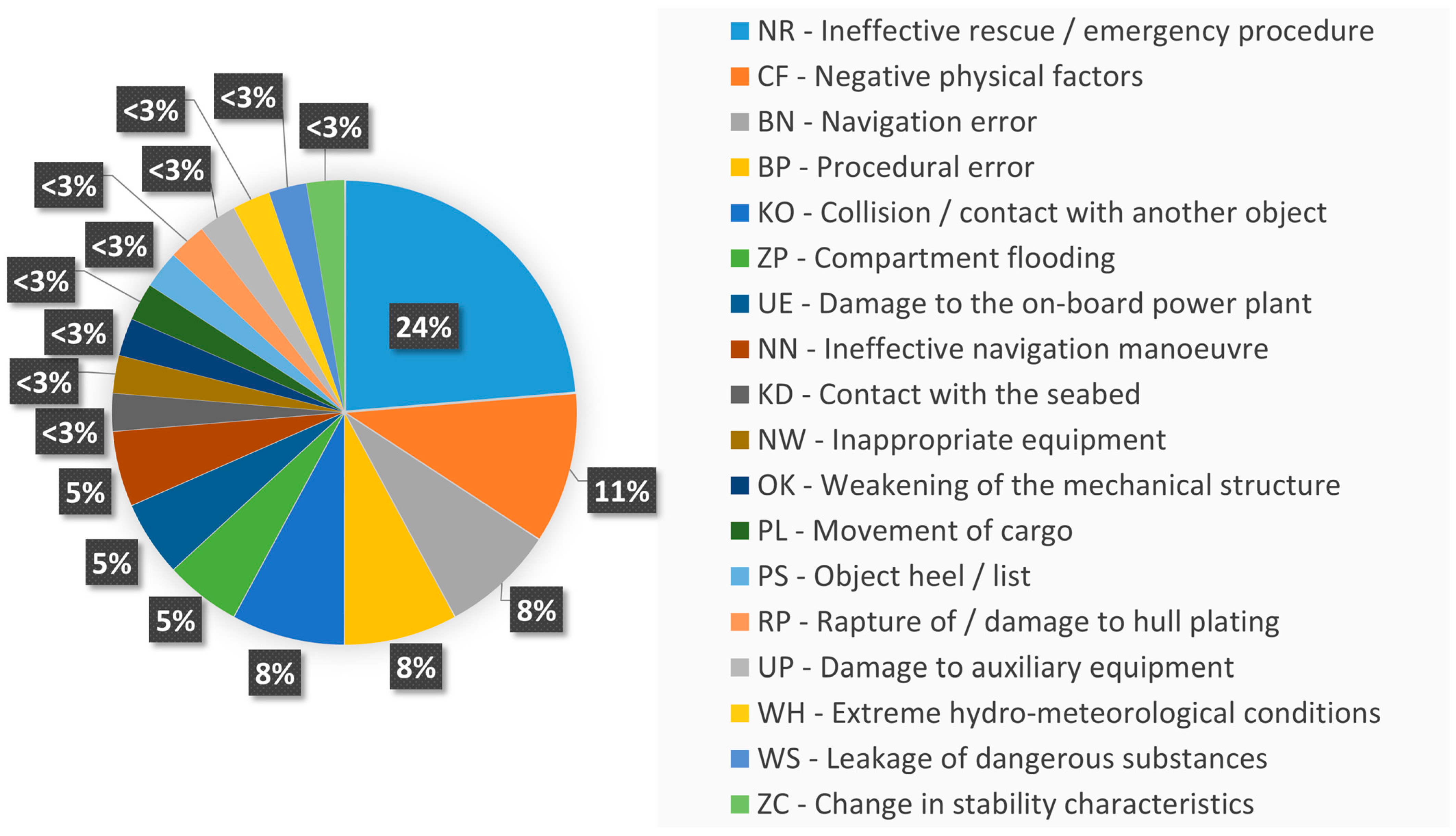 Sustainability 15 10613 g006 Sustainability 15 10613 g006
