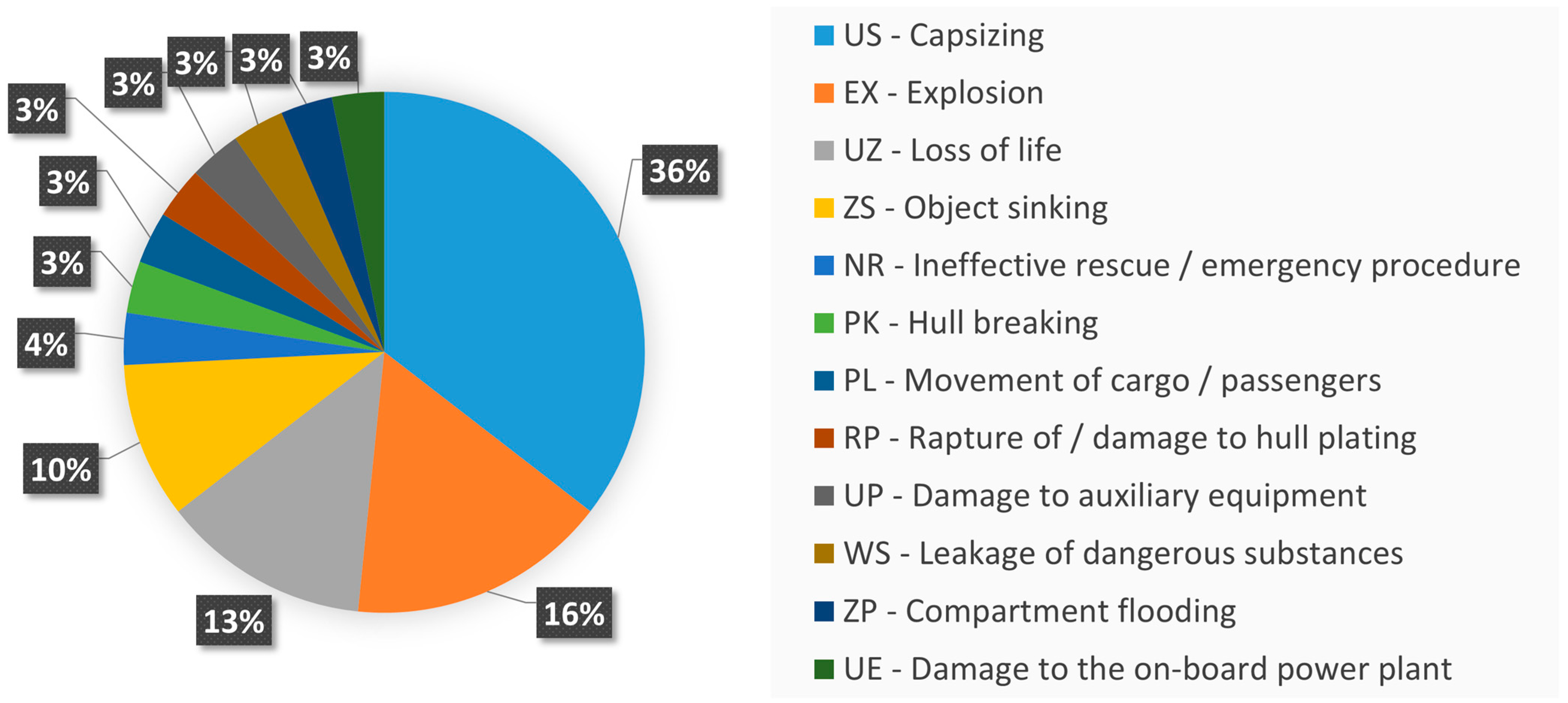 Sustainability 15 10613 g008 Sustainability 15 10613 g008