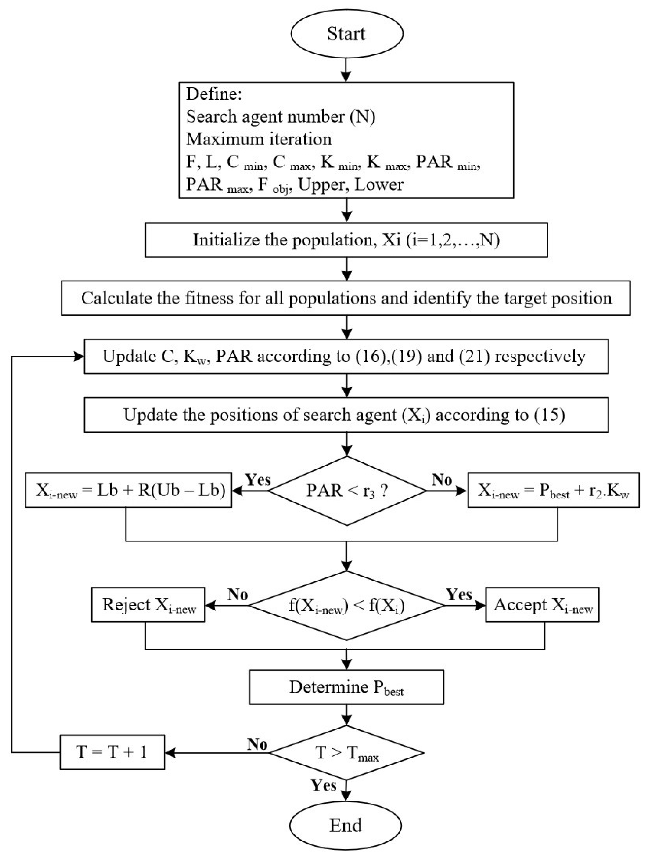 Sustainability 15 10614 g002