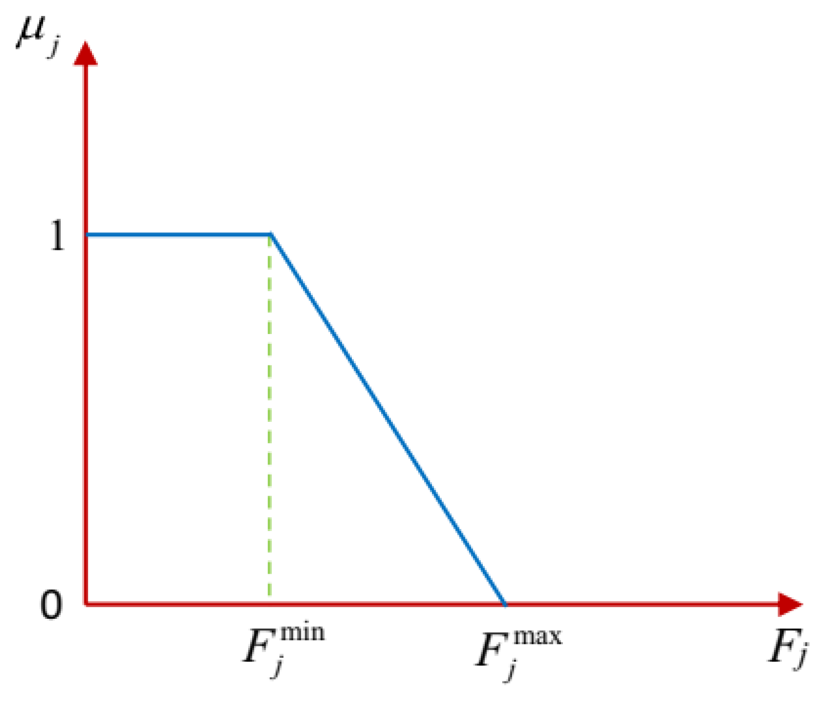 Sustainability 15 10614 g003