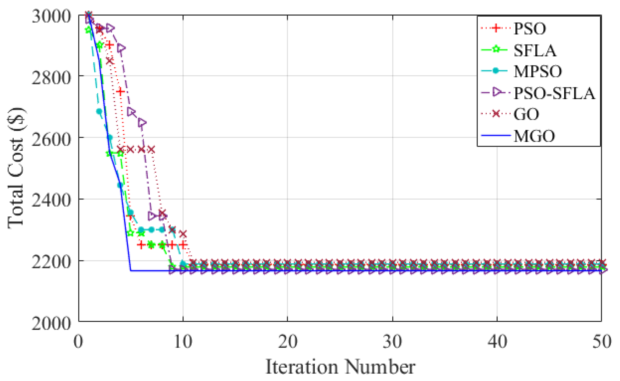 Sustainability 15 10614 g005