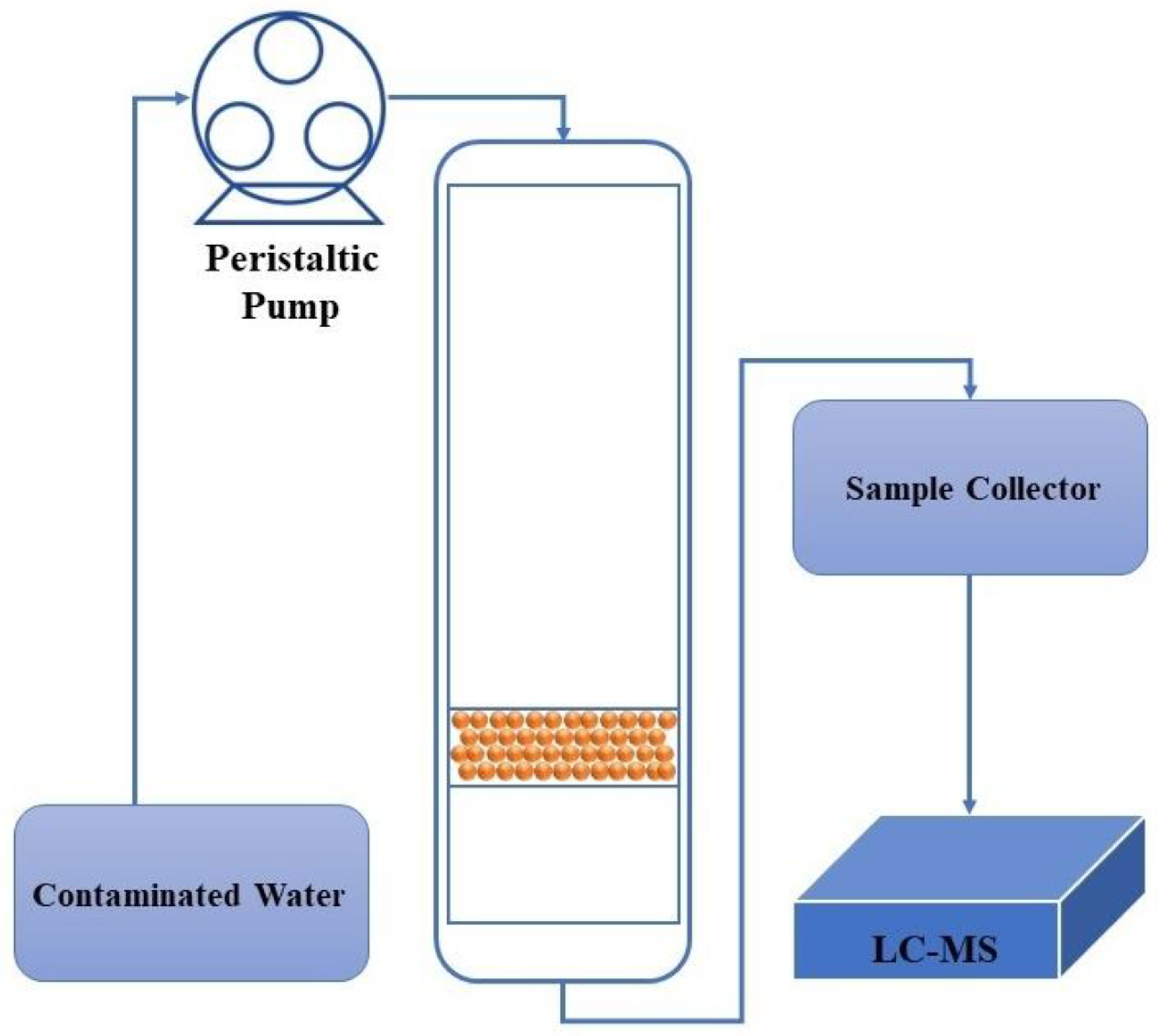 Sustainability 15 10617 g001 Sustainability 15 10617 g001