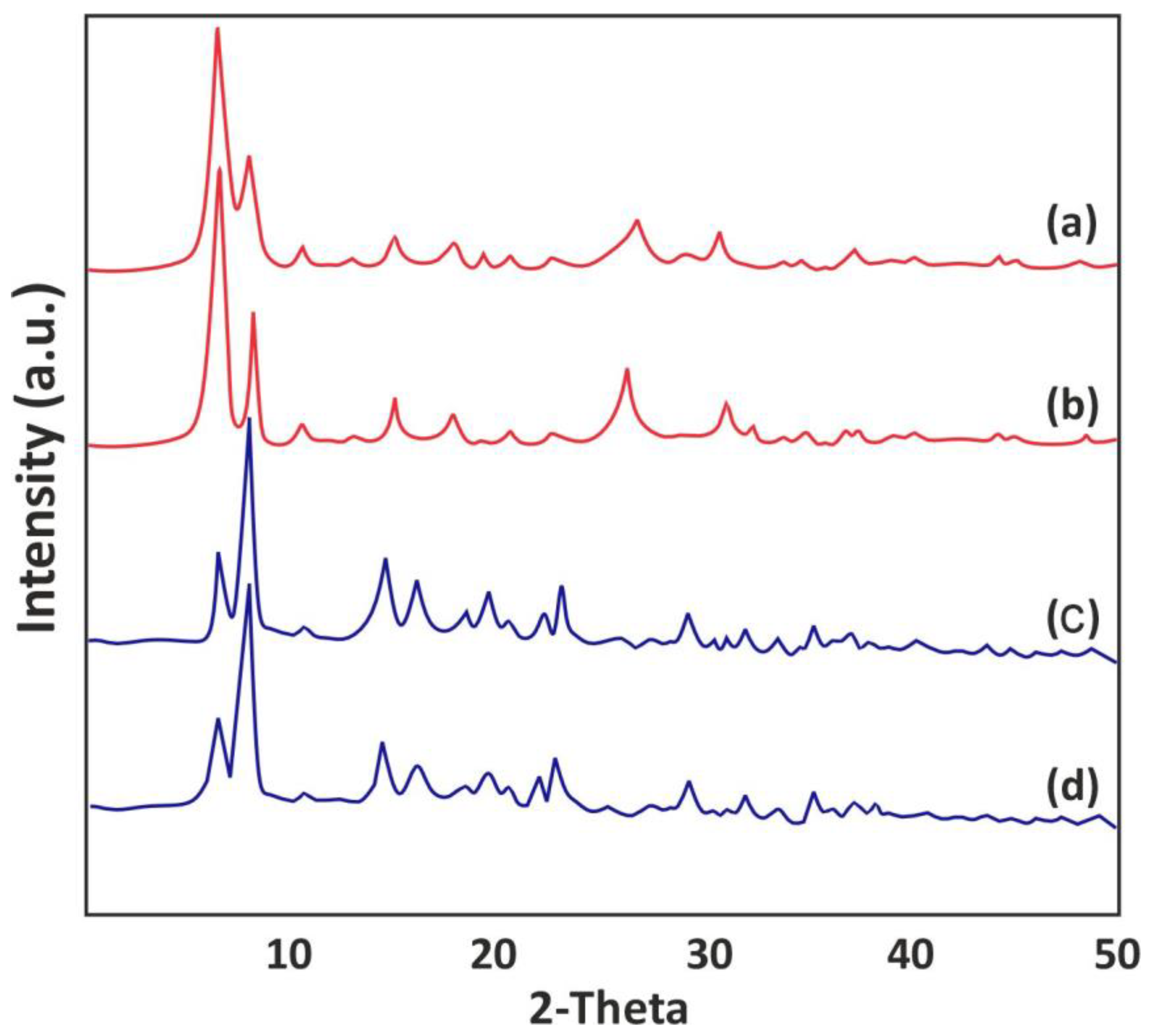Sustainability 15 10617 g002 Sustainability 15 10617 g002