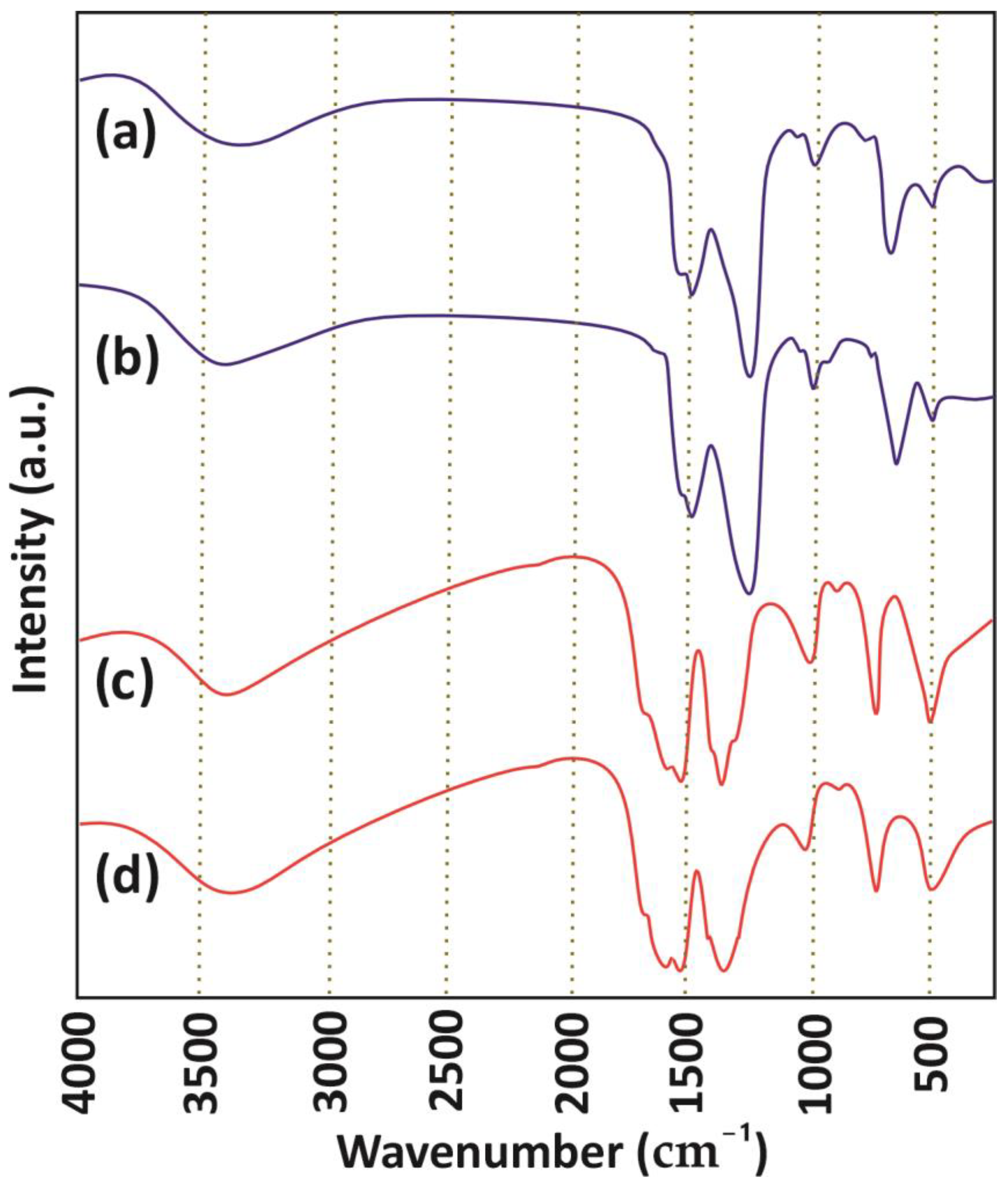 Sustainability 15 10617 g003 Sustainability 15 10617 g003