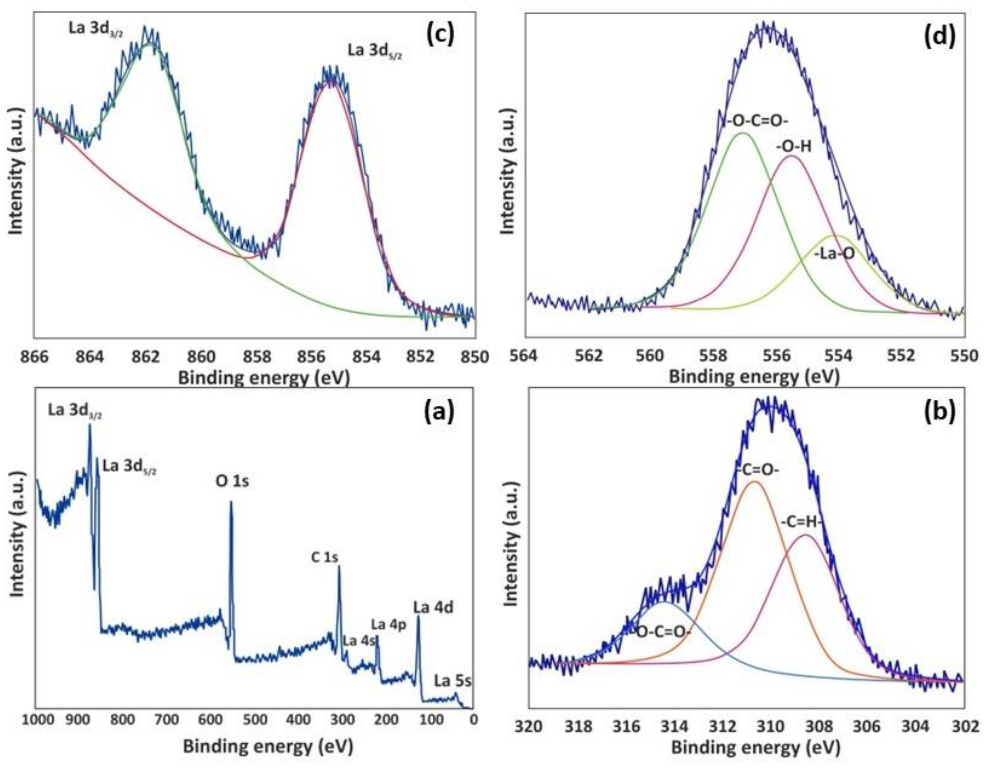 Sustainability 15 10617 g005 Sustainability 15 10617 g005