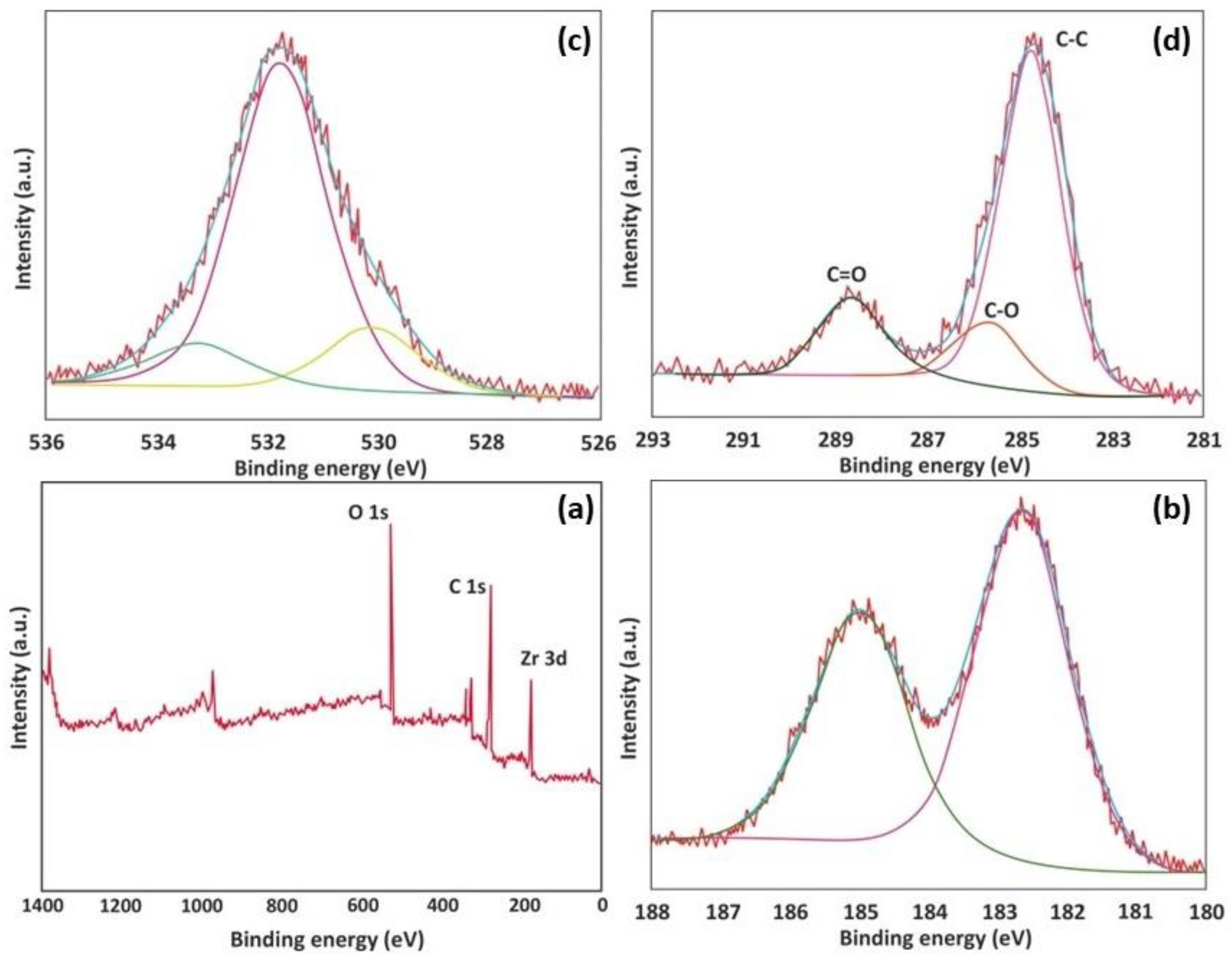 Sustainability 15 10617 g006 Sustainability 15 10617 g006