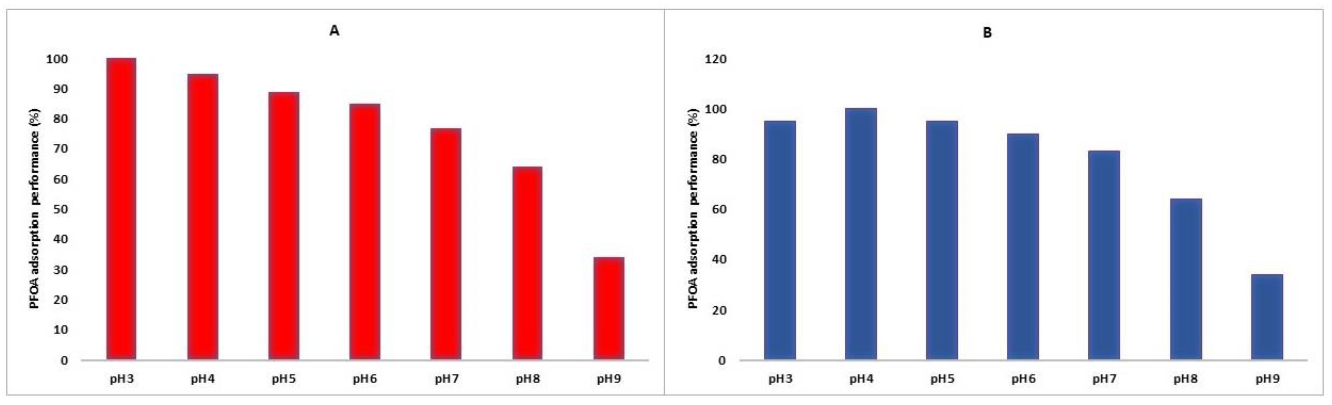Sustainability 15 10617 g010 Sustainability 15 10617 g010
