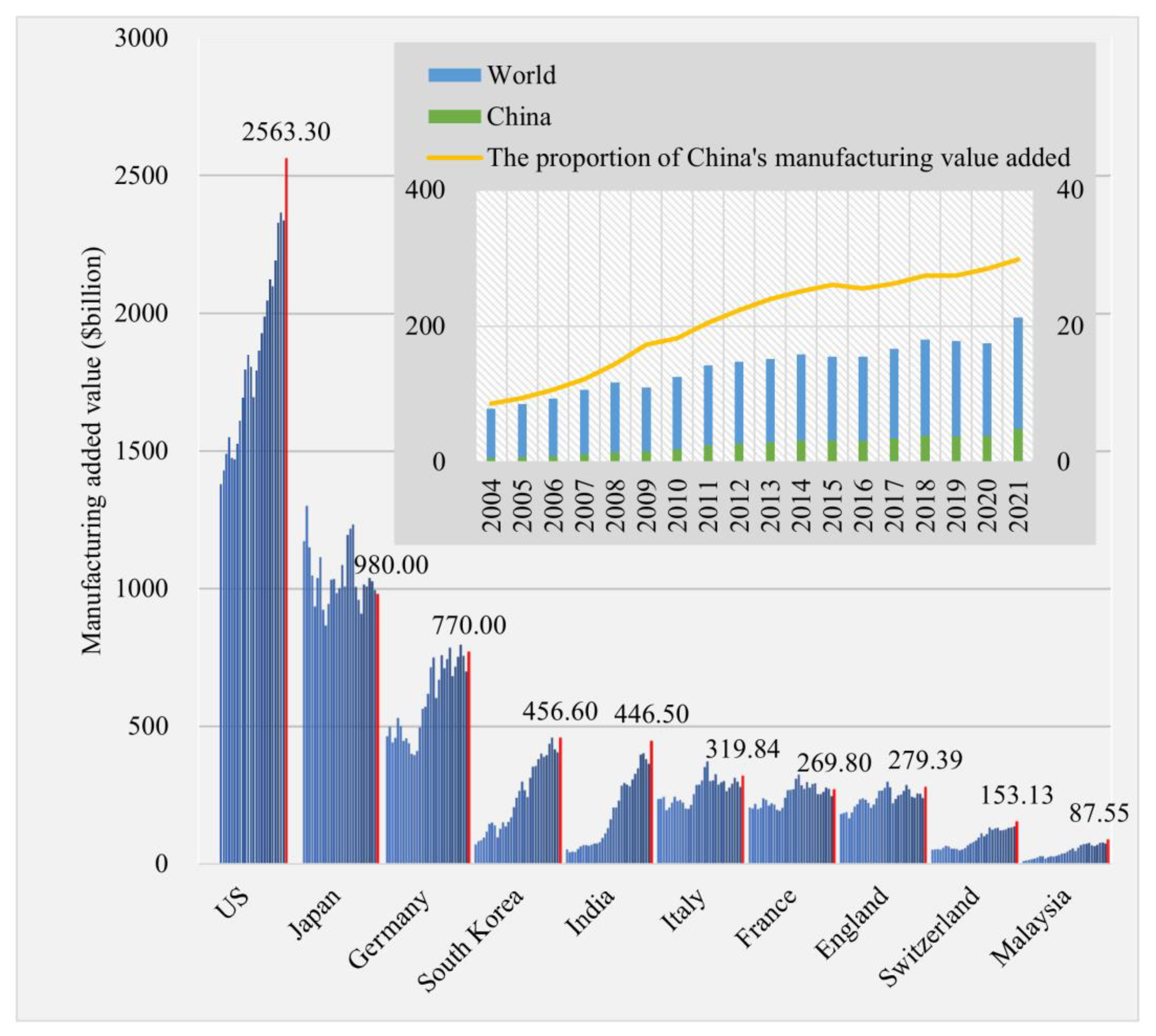 Sustainability 15 10618 g001 Sustainability 15 10618 g001