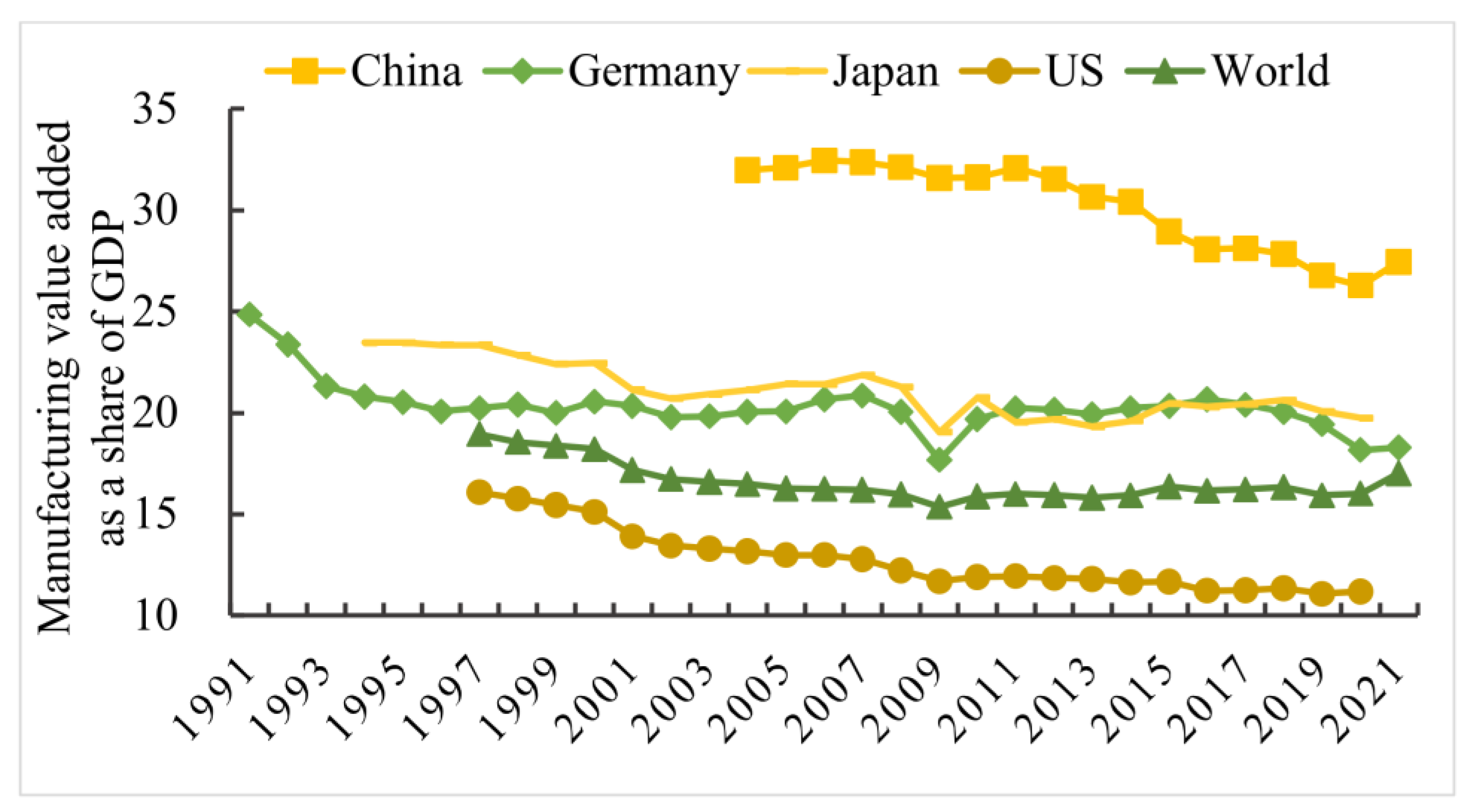 Sustainability 15 10618 g002 Sustainability 15 10618 g002