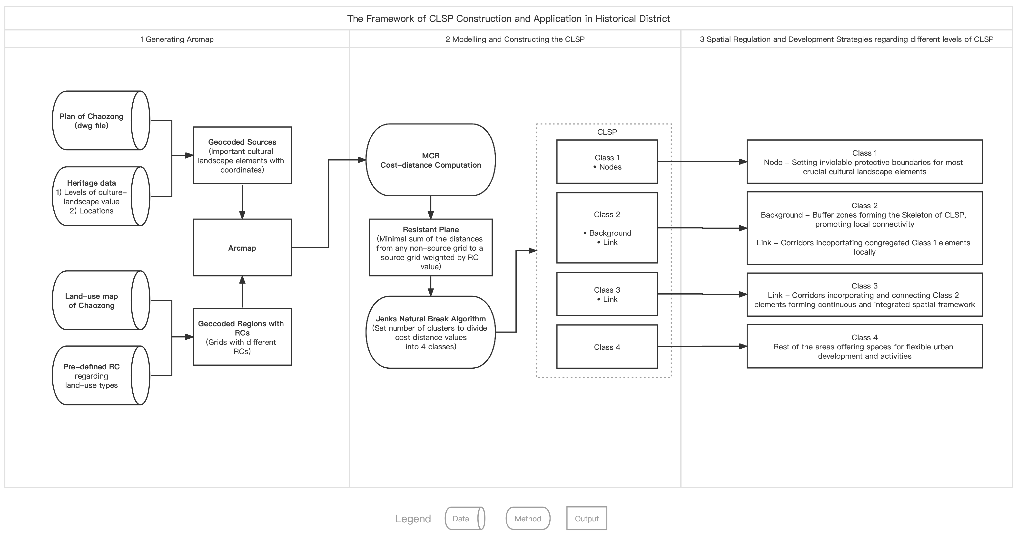 Sustainability 15 10619 g002 Sustainability 15 10619 g002