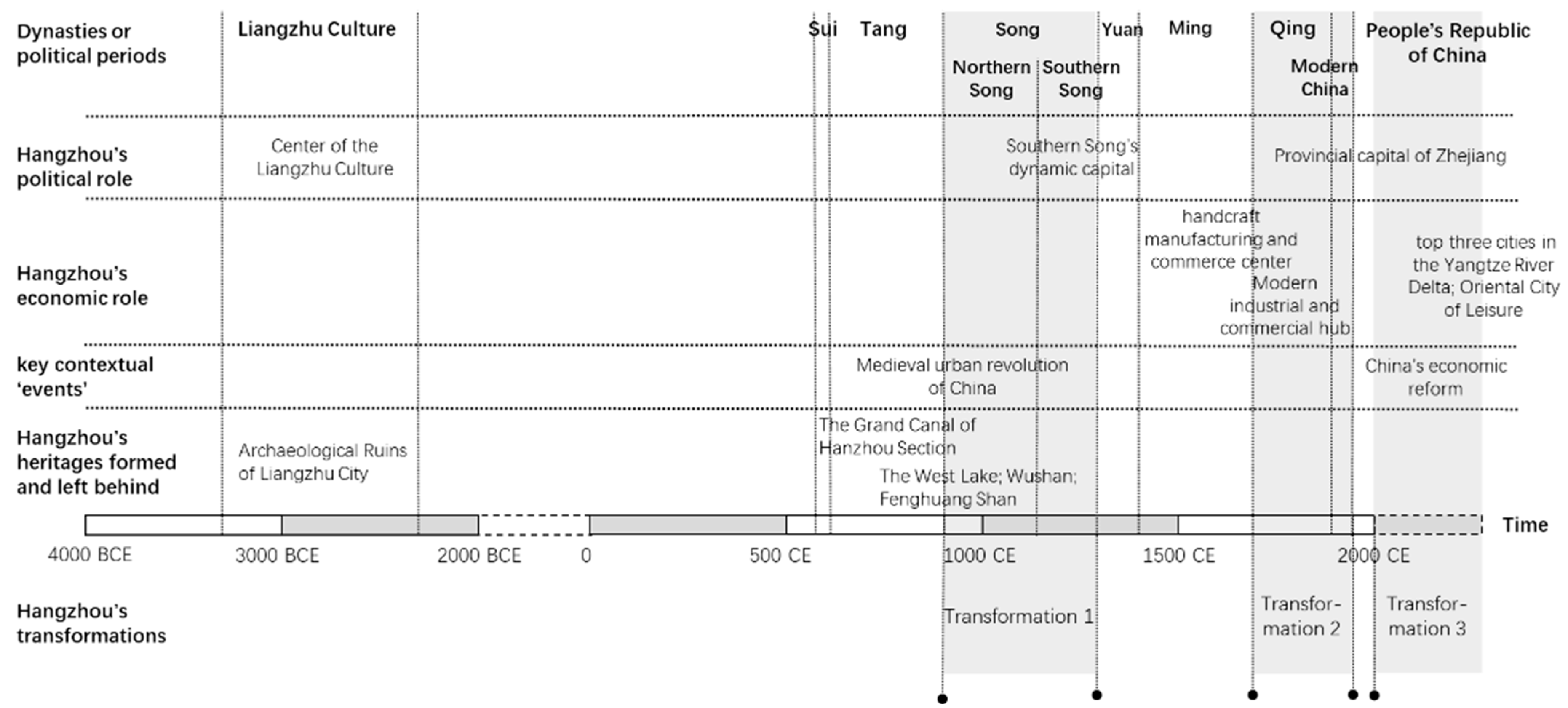 Sustainability 15 10620 g001 Sustainability 15 10620 g001